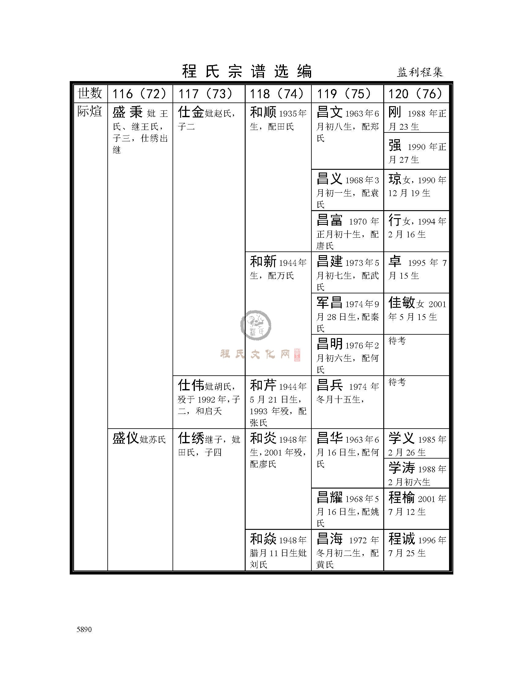 监利程集支系 (9).jpg