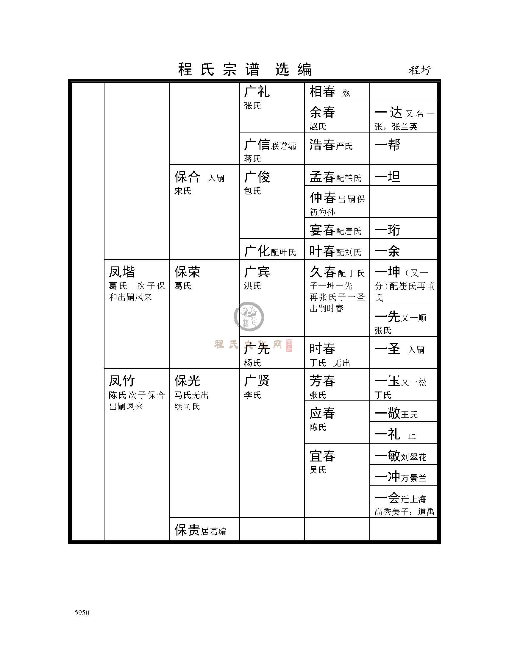 淮阴程圩支系 (6).jpg