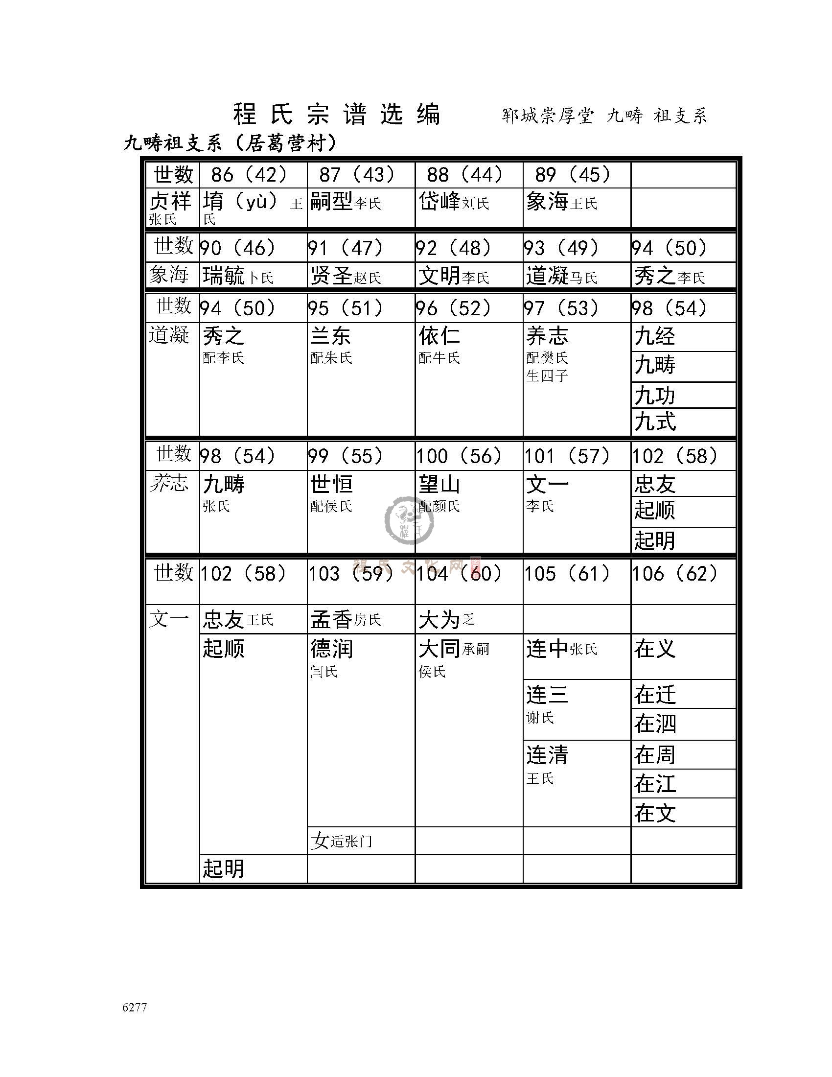 九畴公支系 (1).jpg