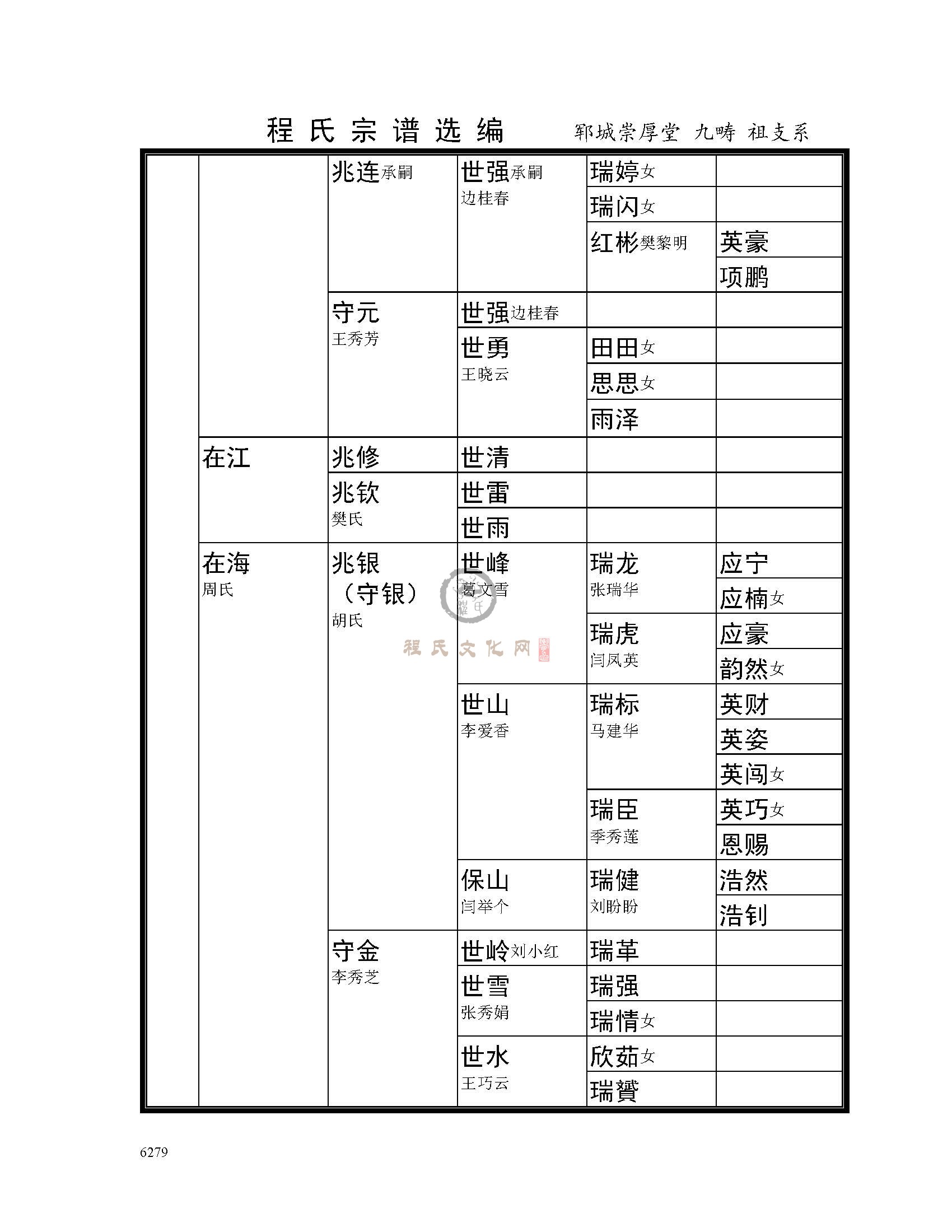 九畴公支系 (3).jpg