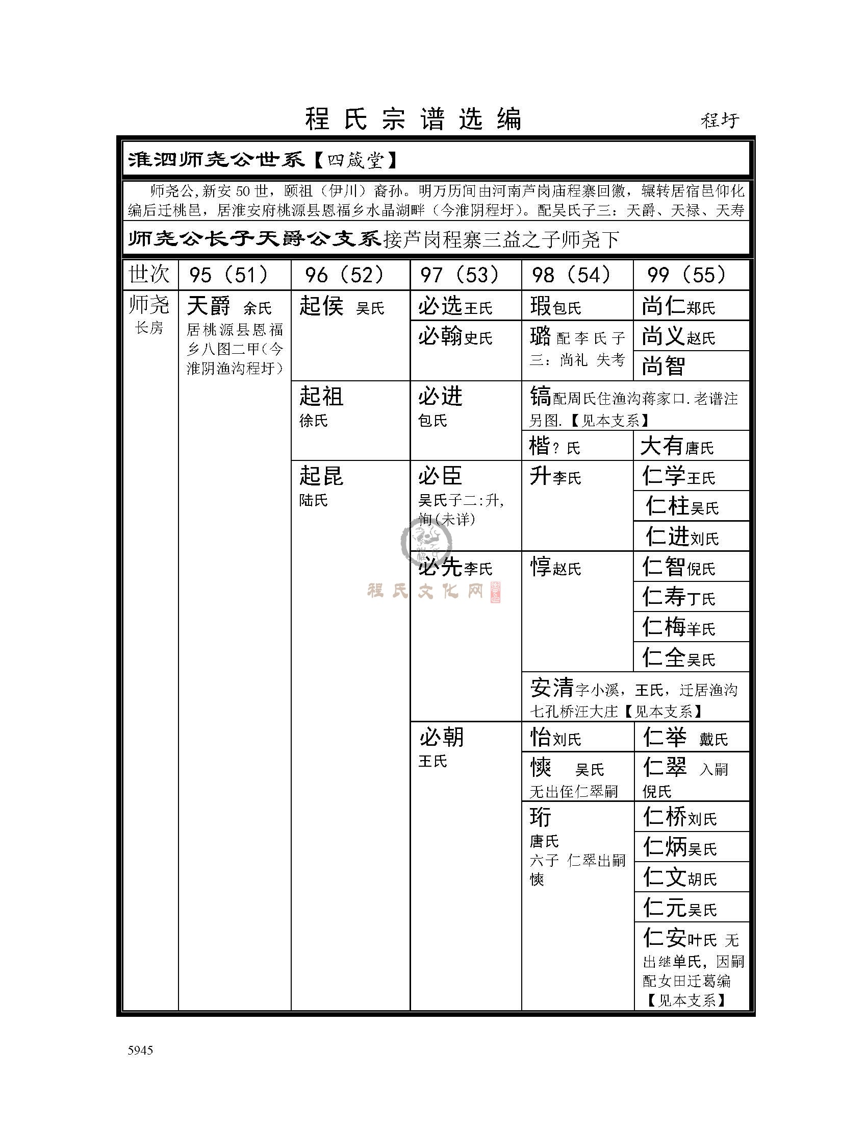 淮阴程圩支系 (1).jpg