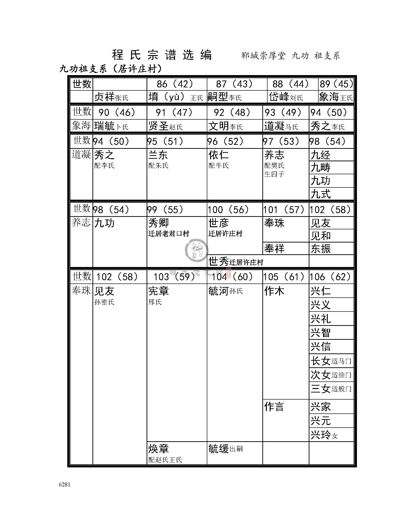 九功公支系 (1).jpg