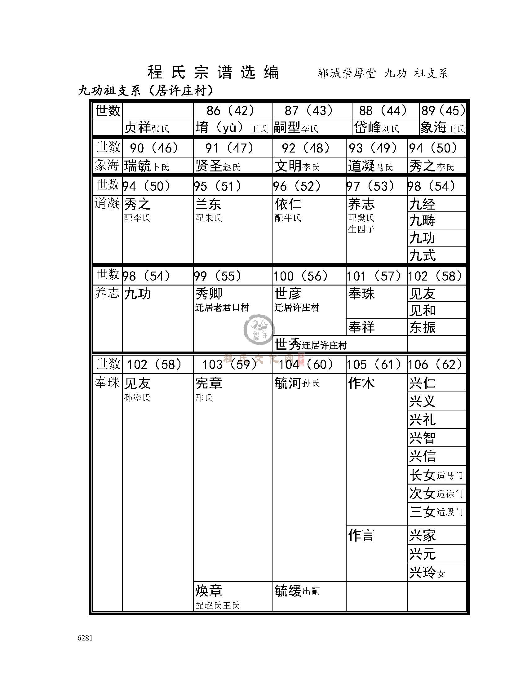 九功公支系 (1).jpg