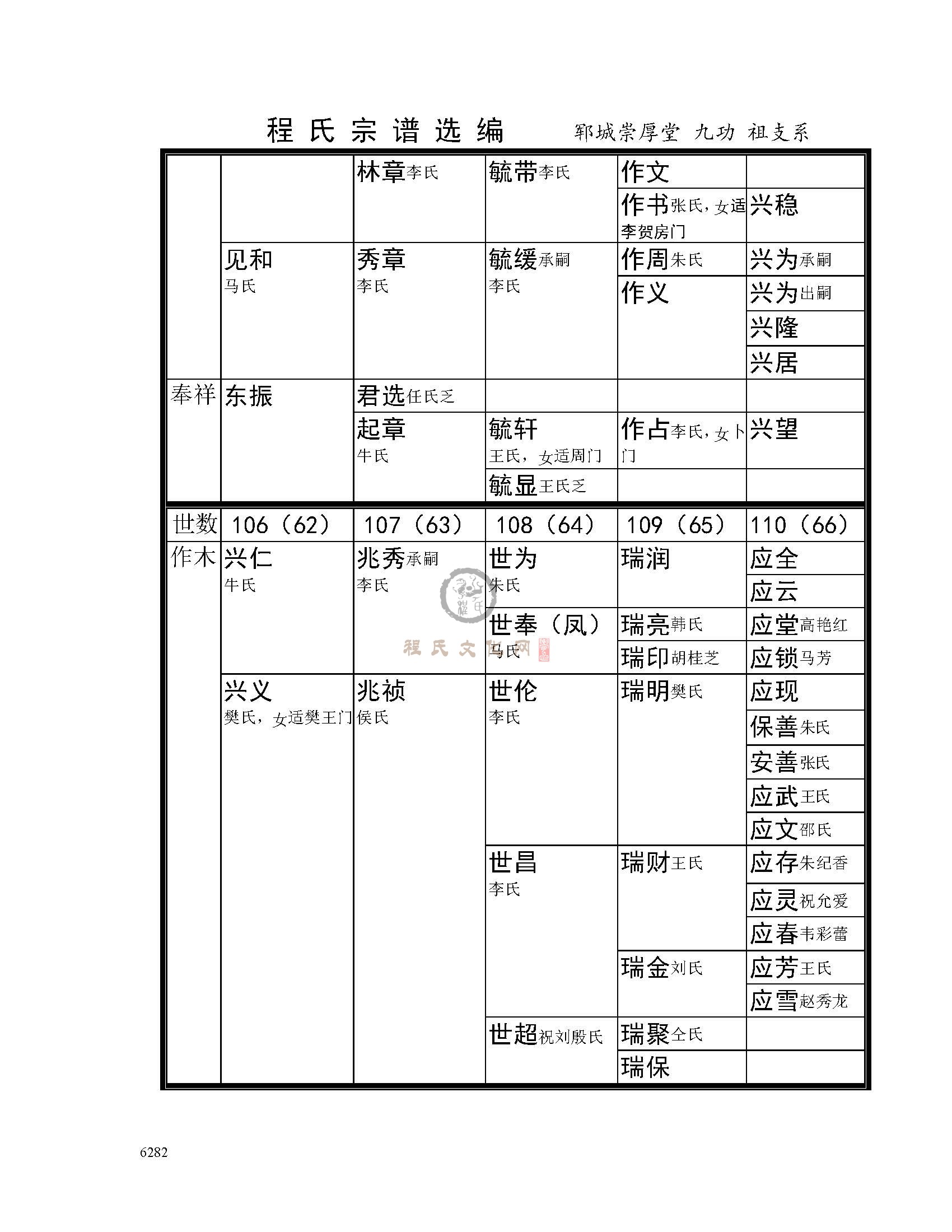 九功公支系 (2).jpg