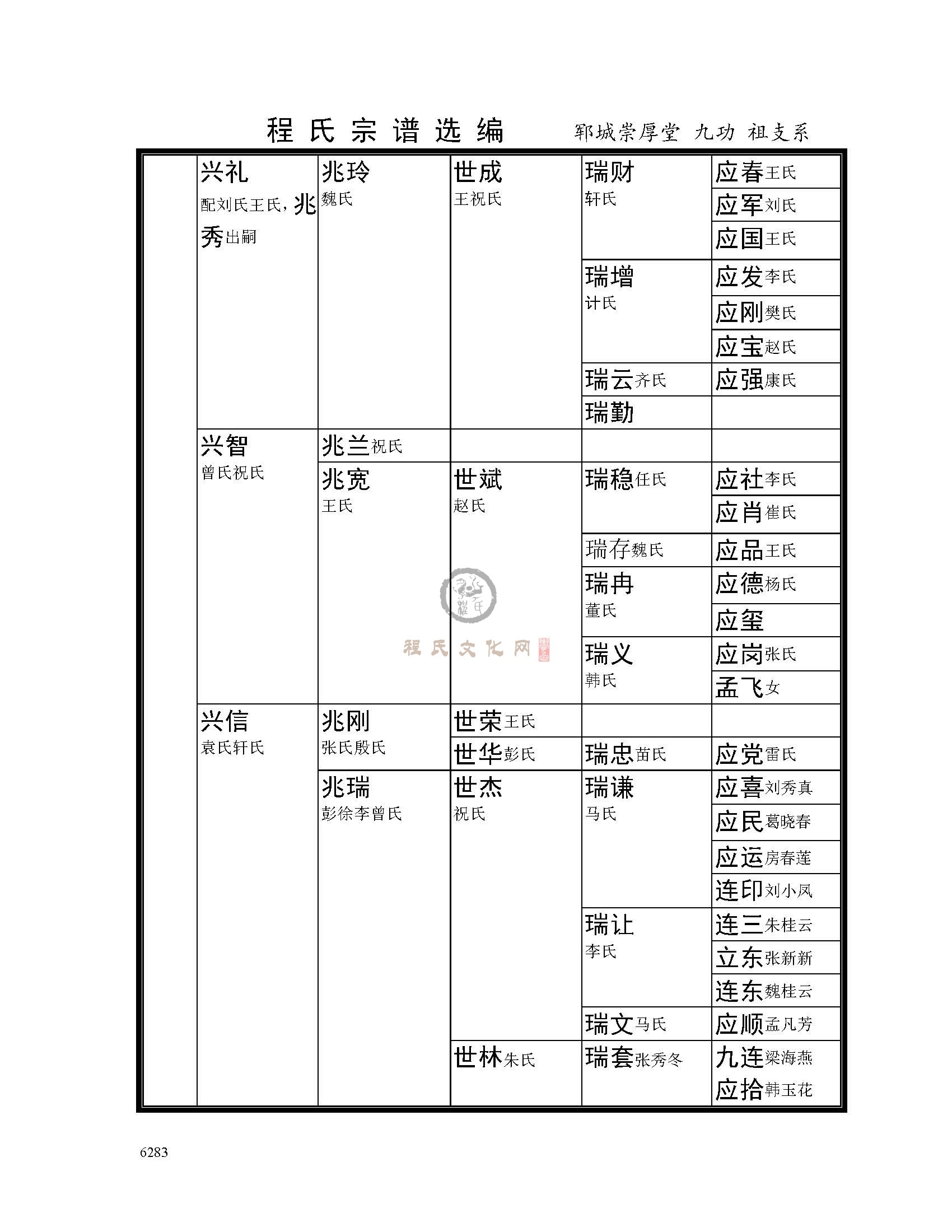 九功公支系 (3).jpg