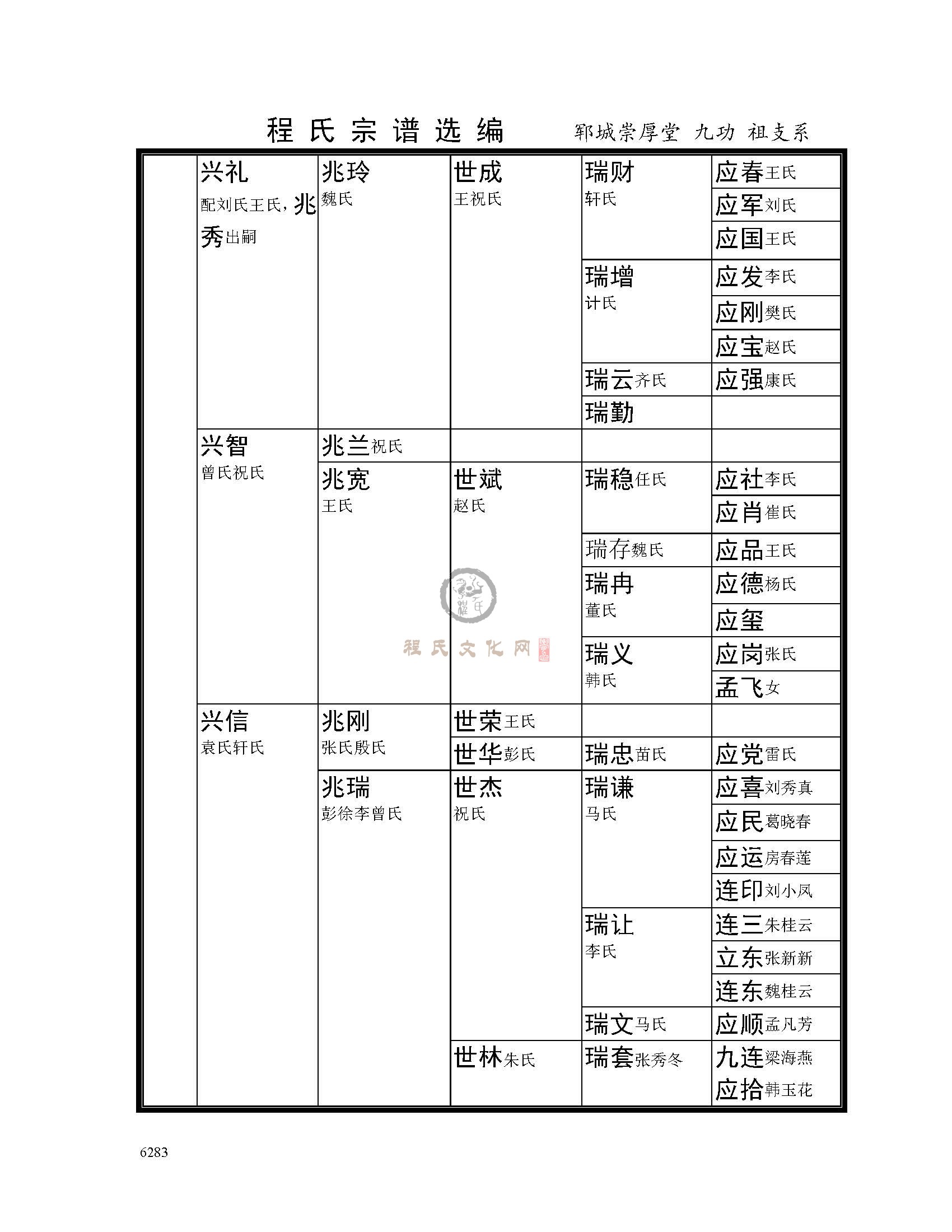 九功公支系 (3).jpg