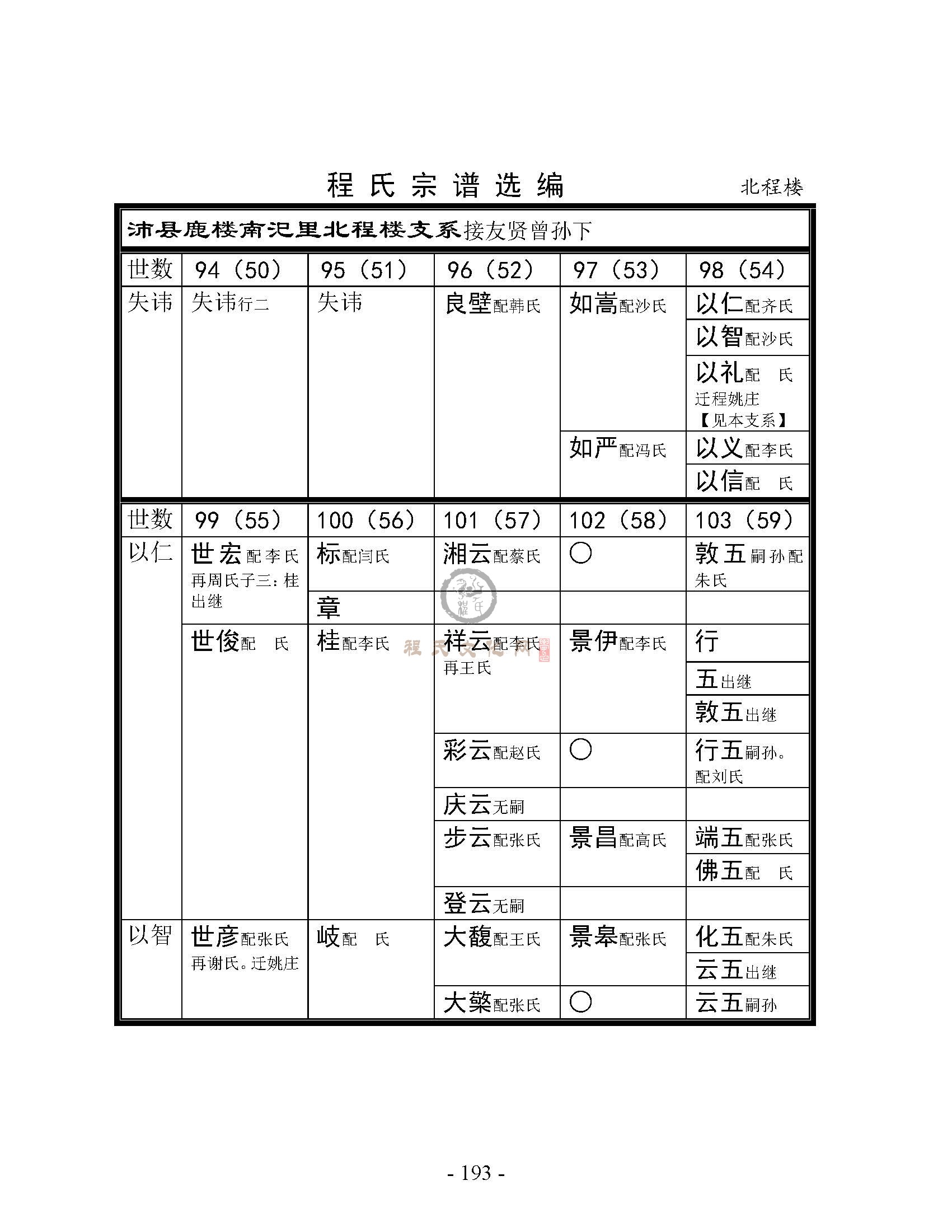 北程楼支系 (1).jpg