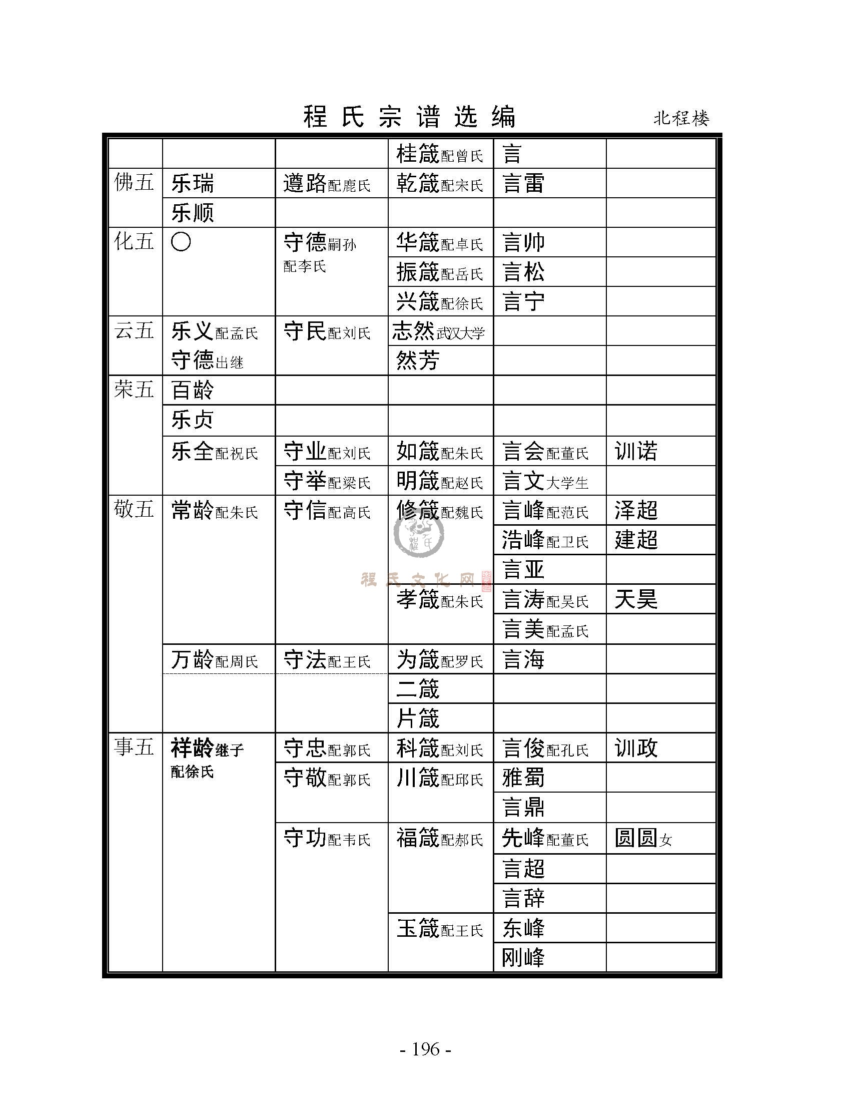 北程楼支系 (4).jpg