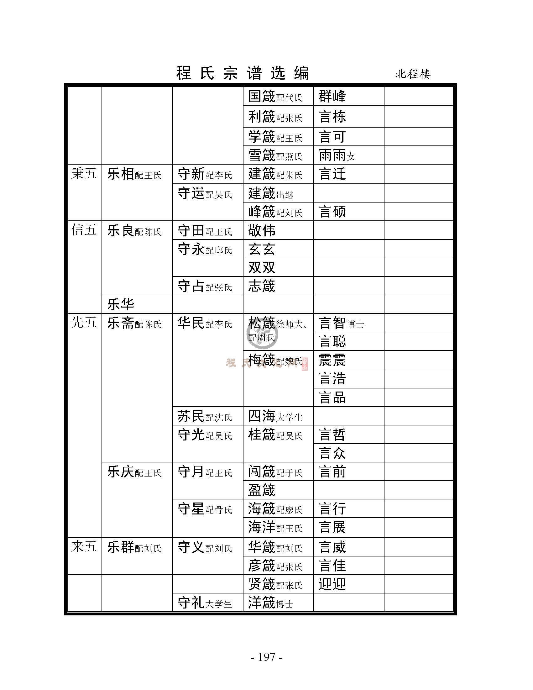 北程楼支系 (5).jpg