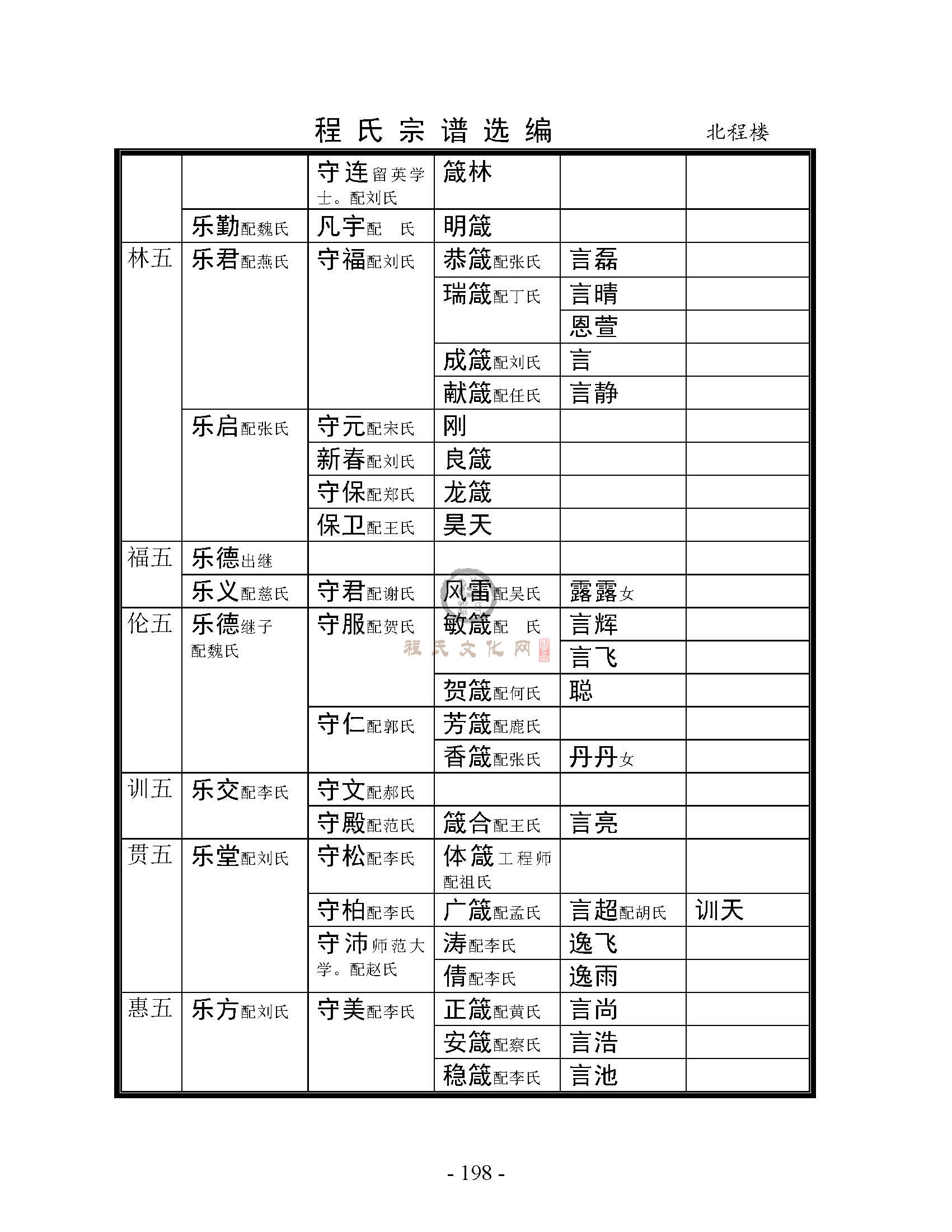 北程楼支系 (6).jpg