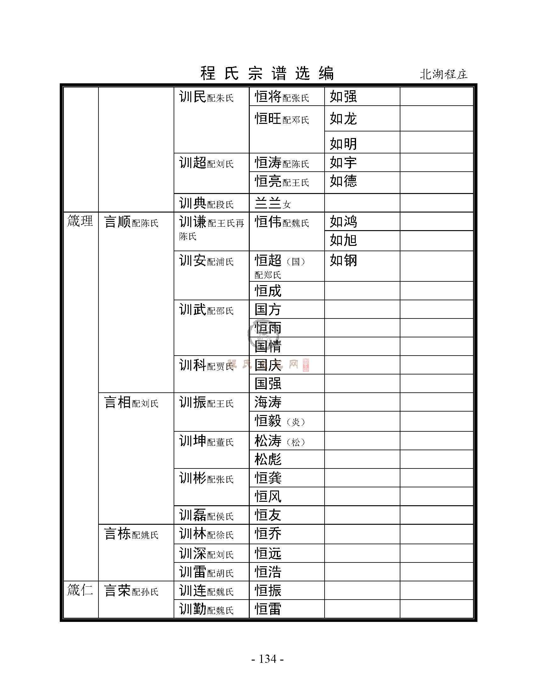 北湖程庄支系 (2).jpg