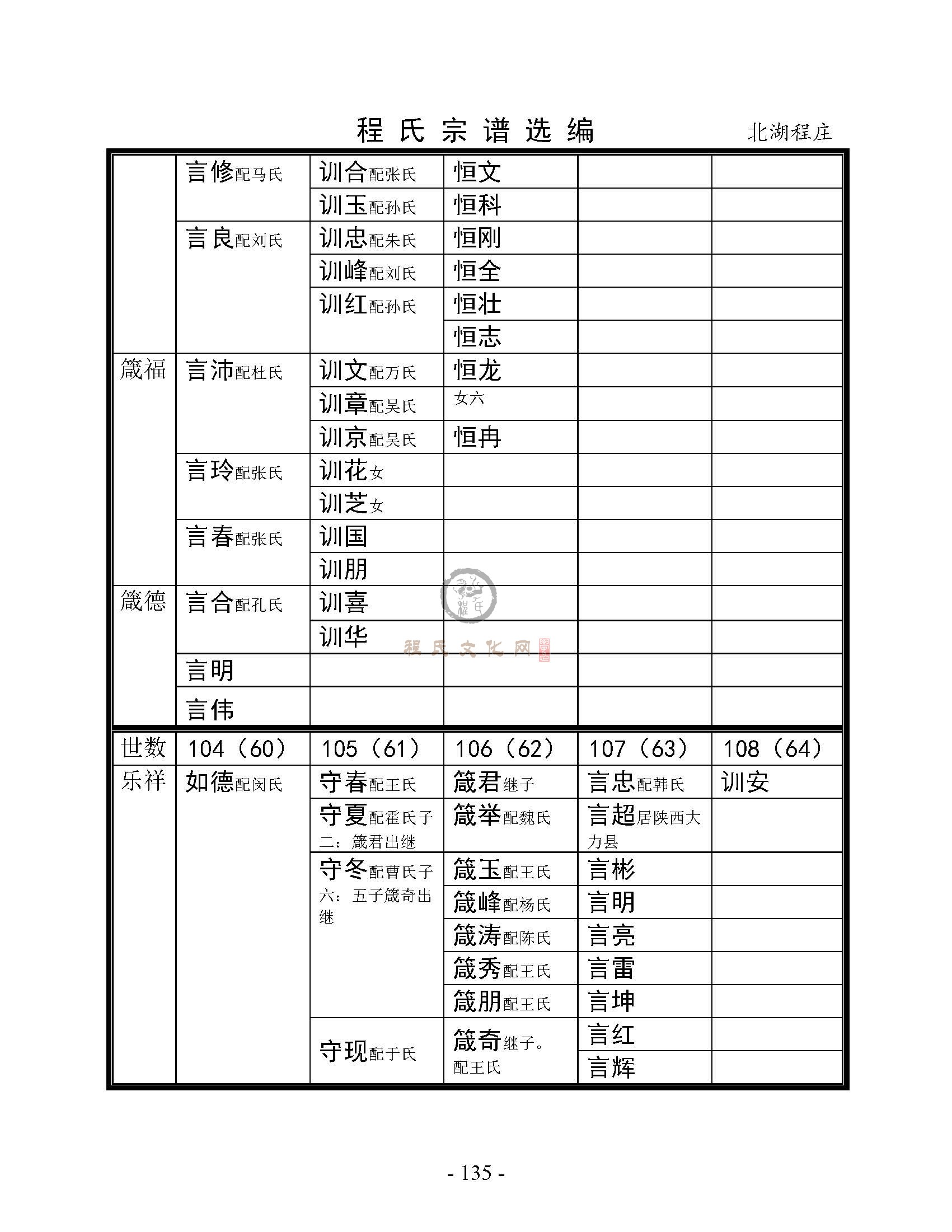 北湖程庄支系 (3).jpg