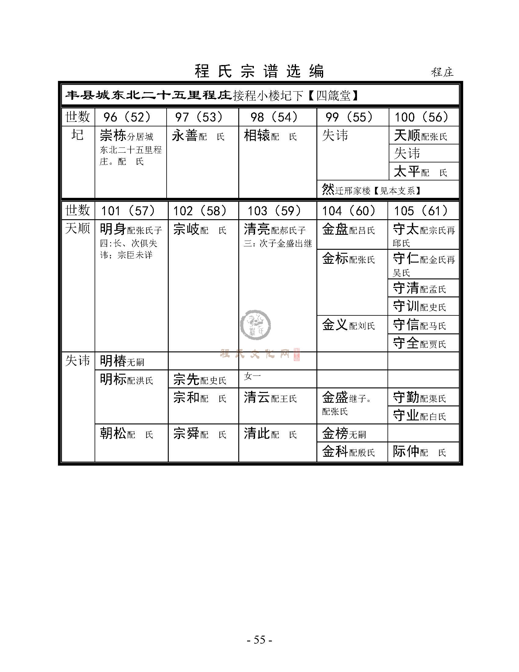 城东北程庄支系 (1).jpg