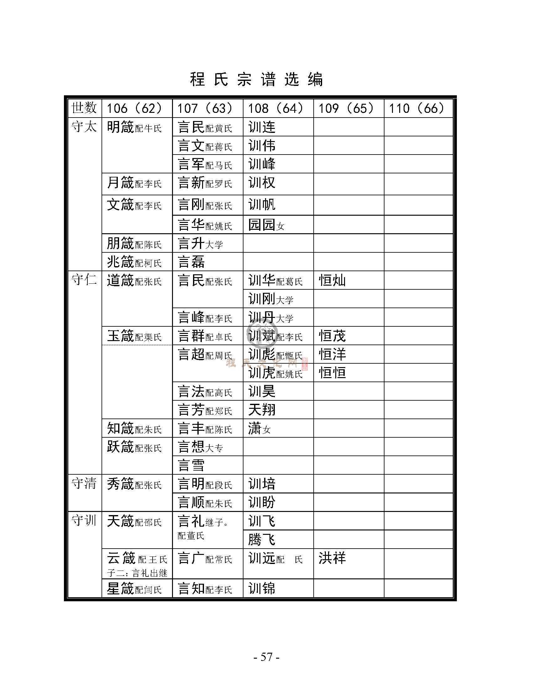 城东北程庄支系 (3).jpg