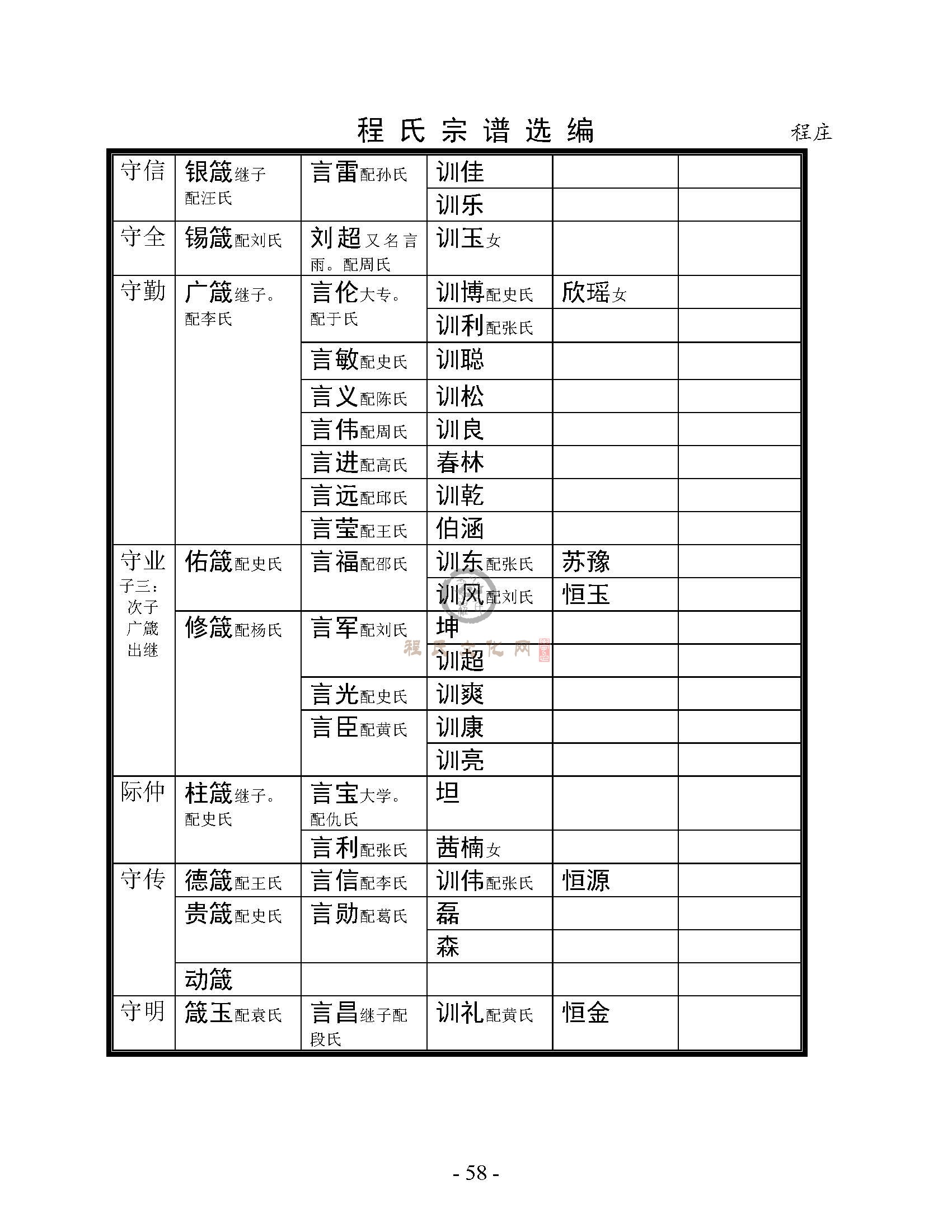 城东北程庄支系 (4).jpg