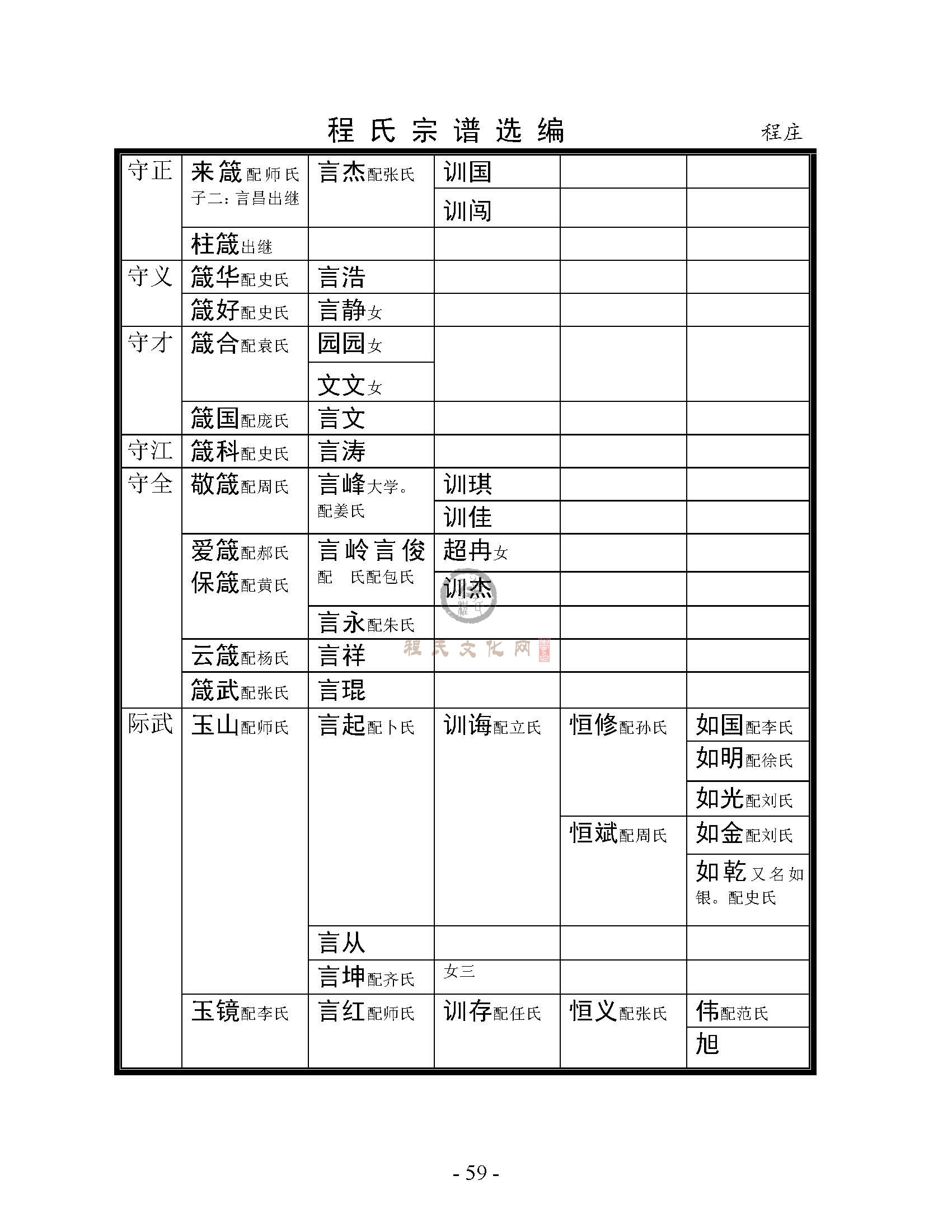 城东北程庄支系 (5).jpg