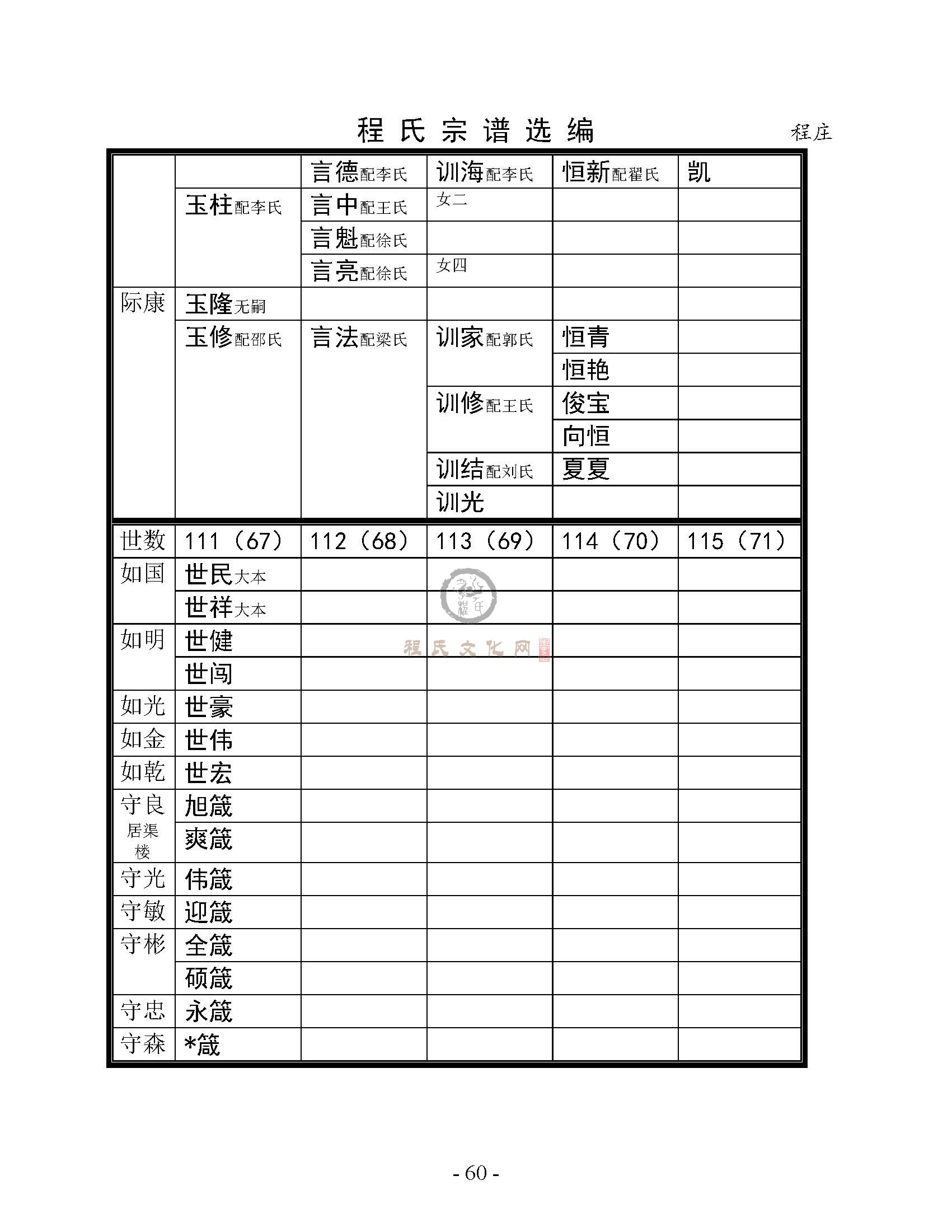 城东北程庄支系 (6).jpg