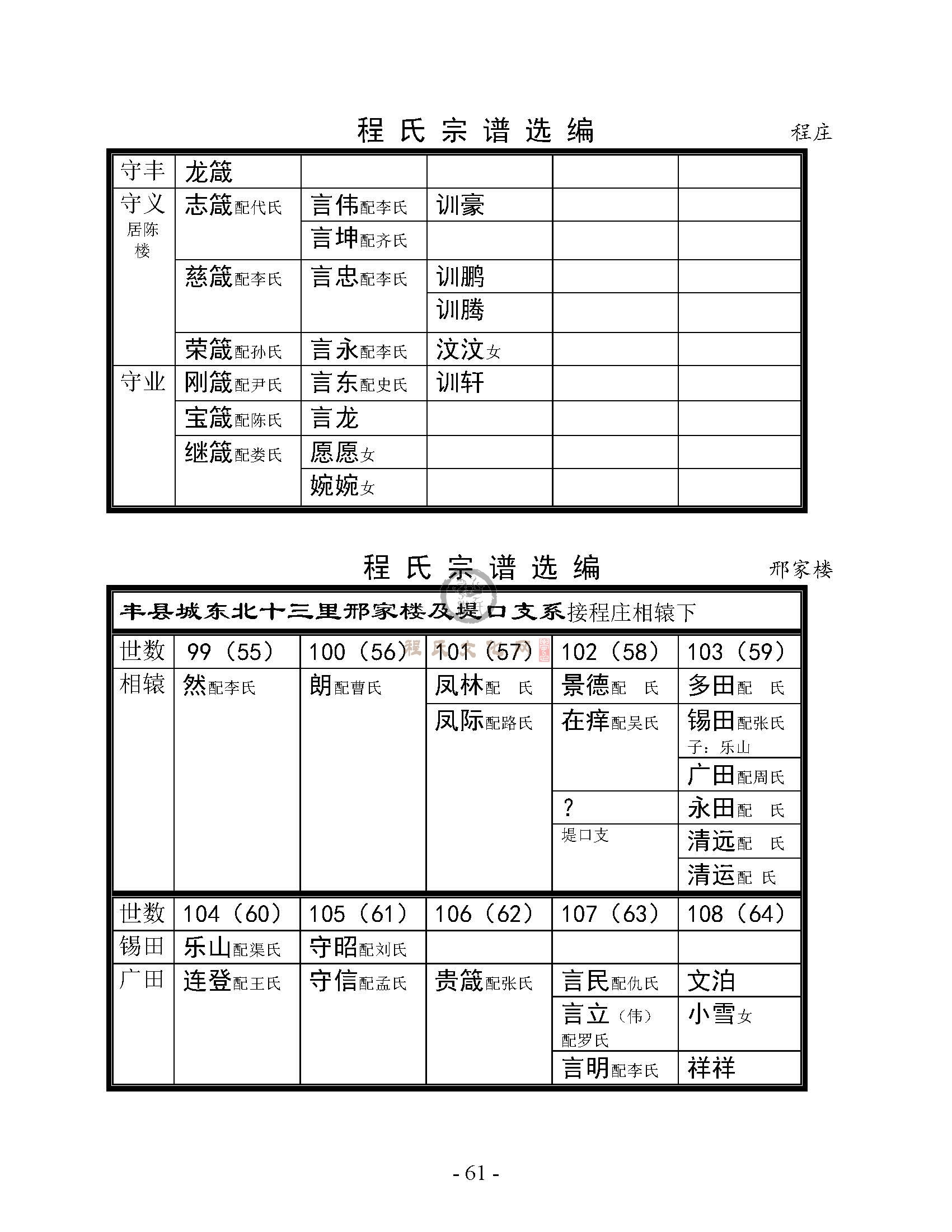 城东北程庄支系 (7).jpg