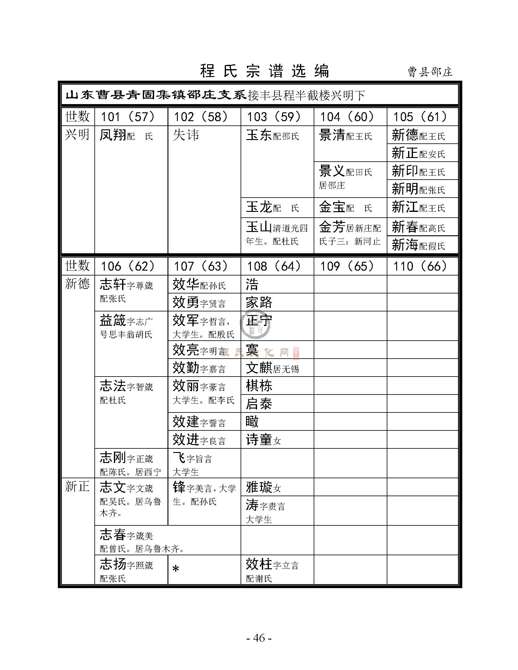 曹县邵庄支系 (1).jpg