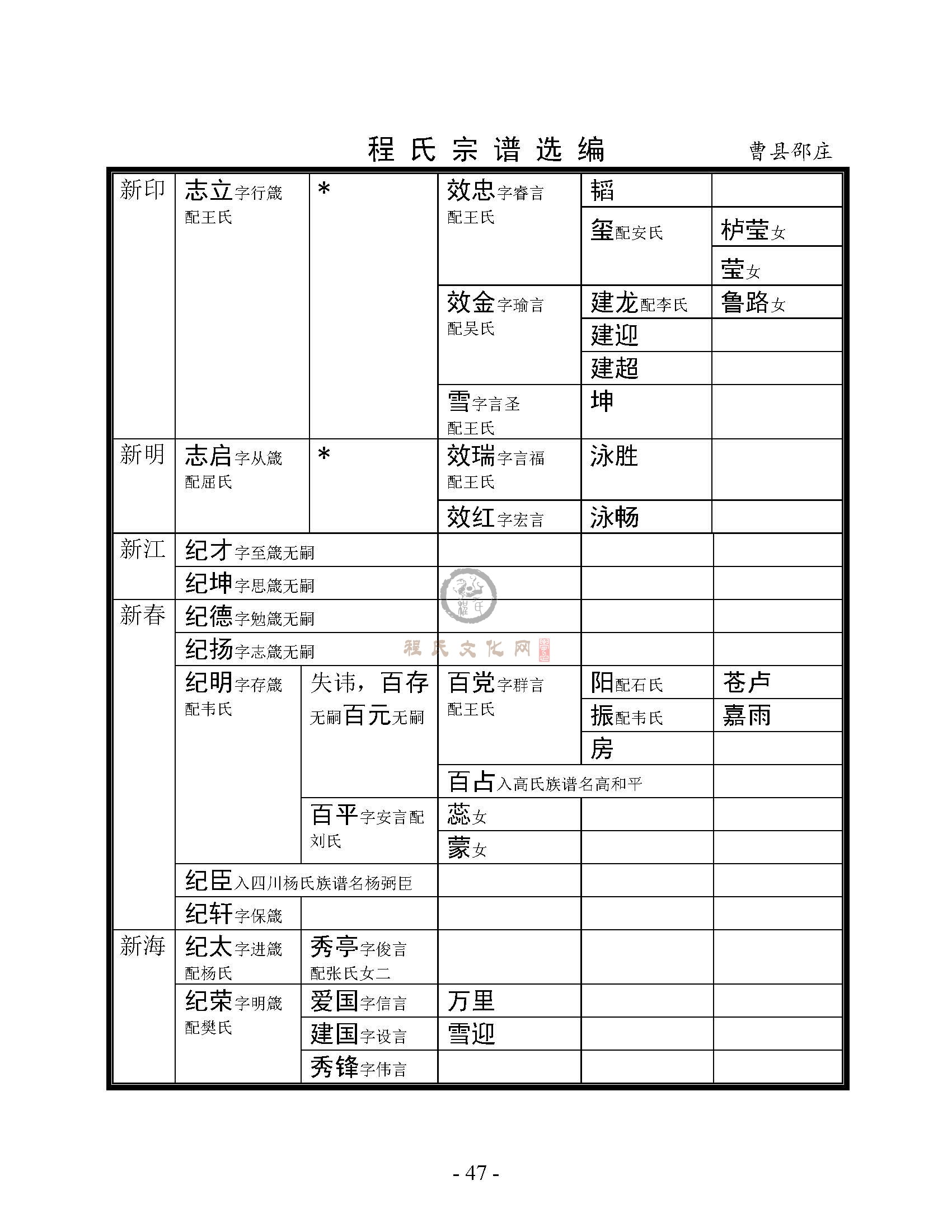 曹县邵庄支系 (2).jpg