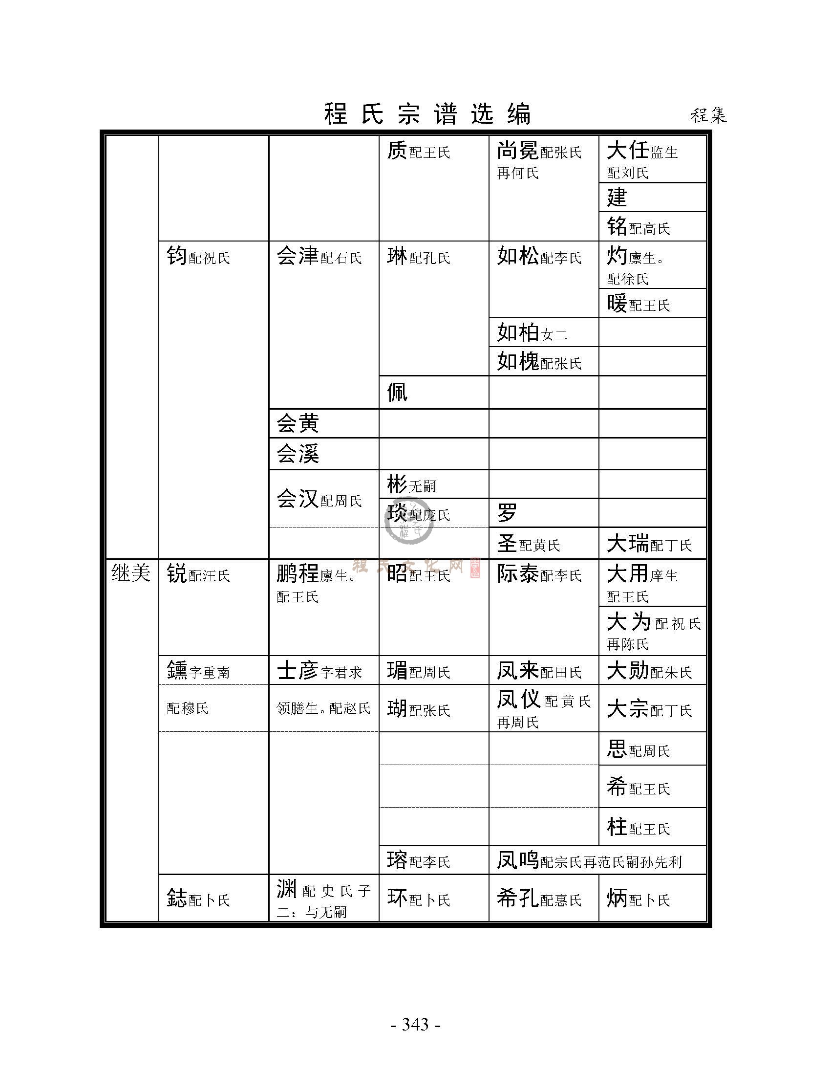 丰县程集支系 (2).jpg