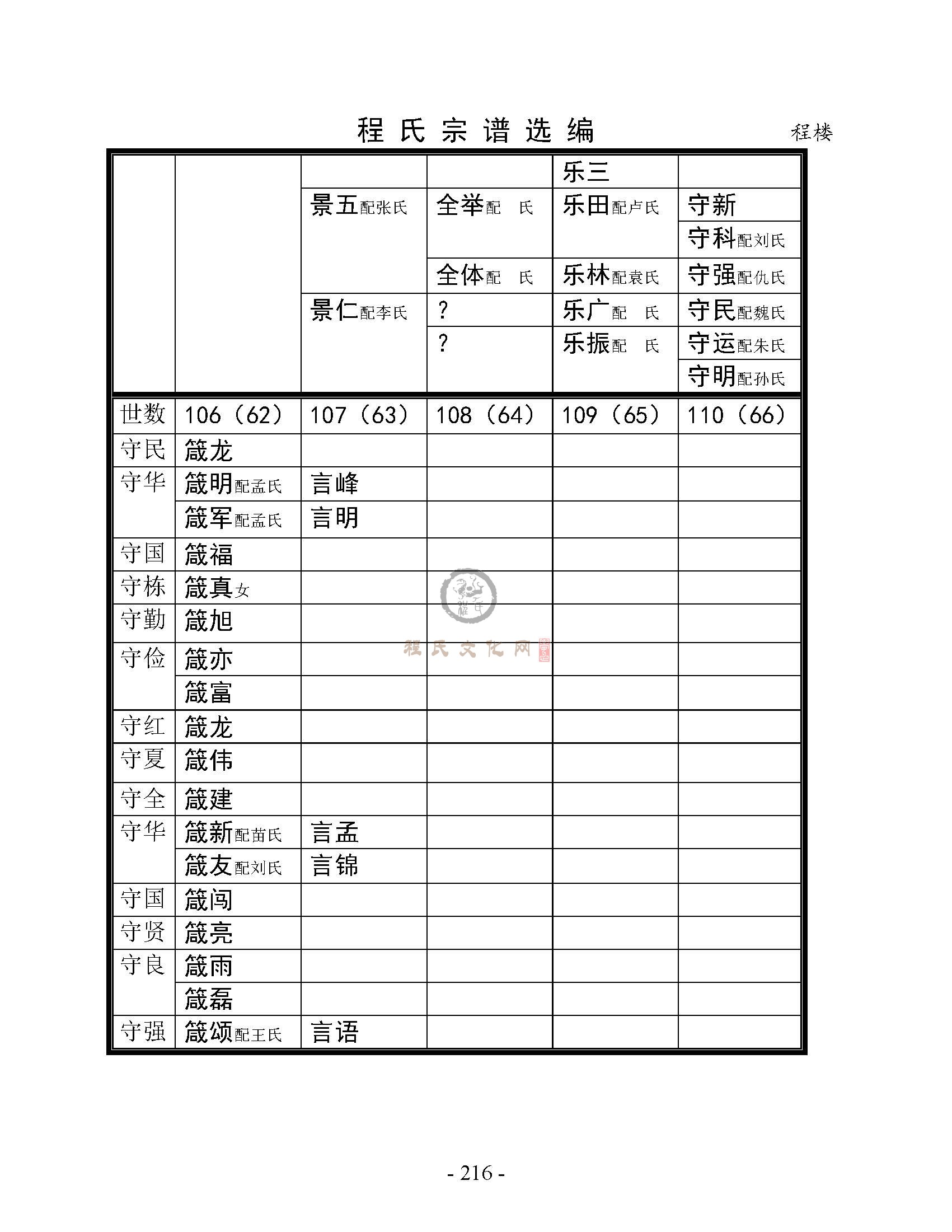 程楼支系 (3).jpg