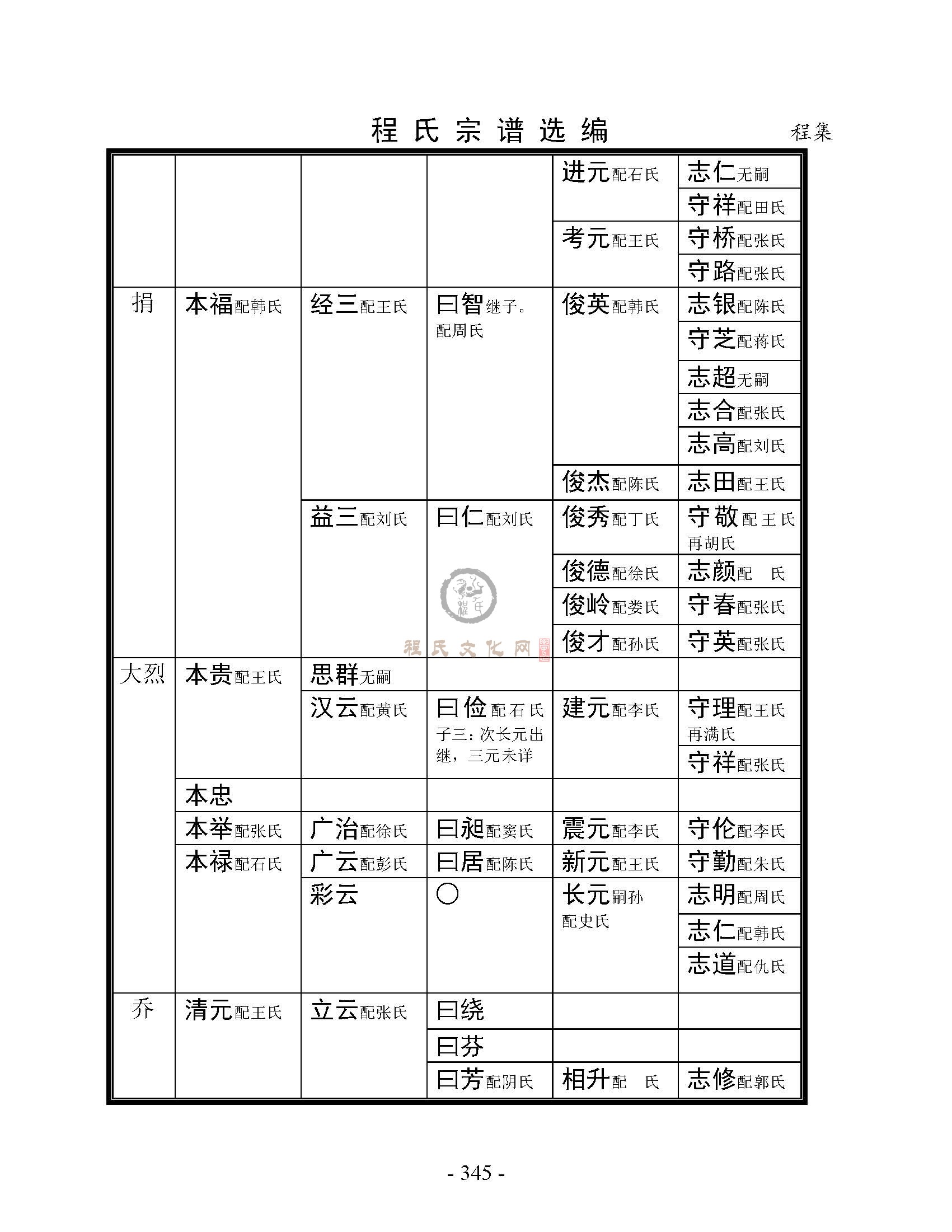 丰县程集支系 (4).jpg