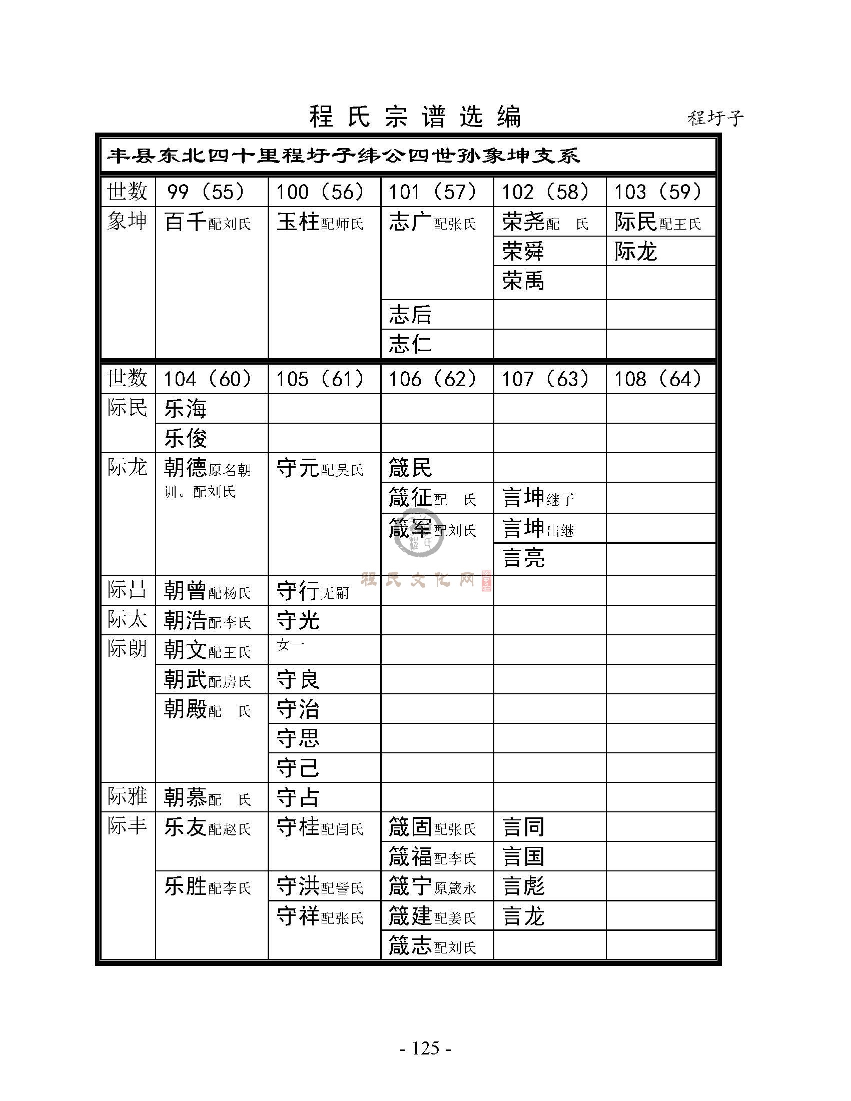 程圩子支系 (1).jpg