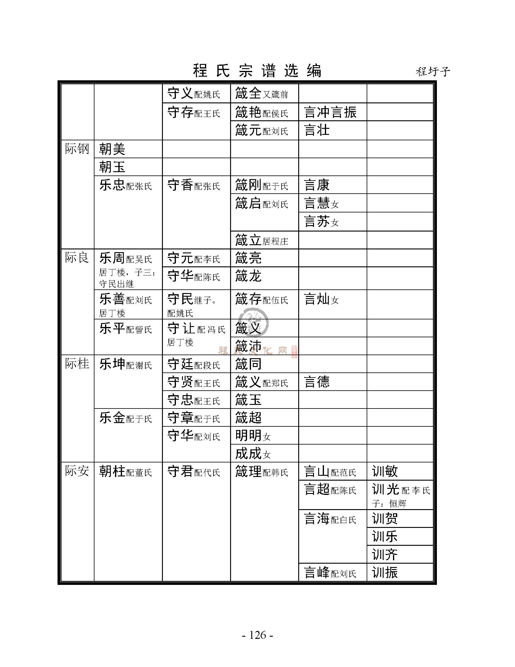 程圩子支系 (2).jpg