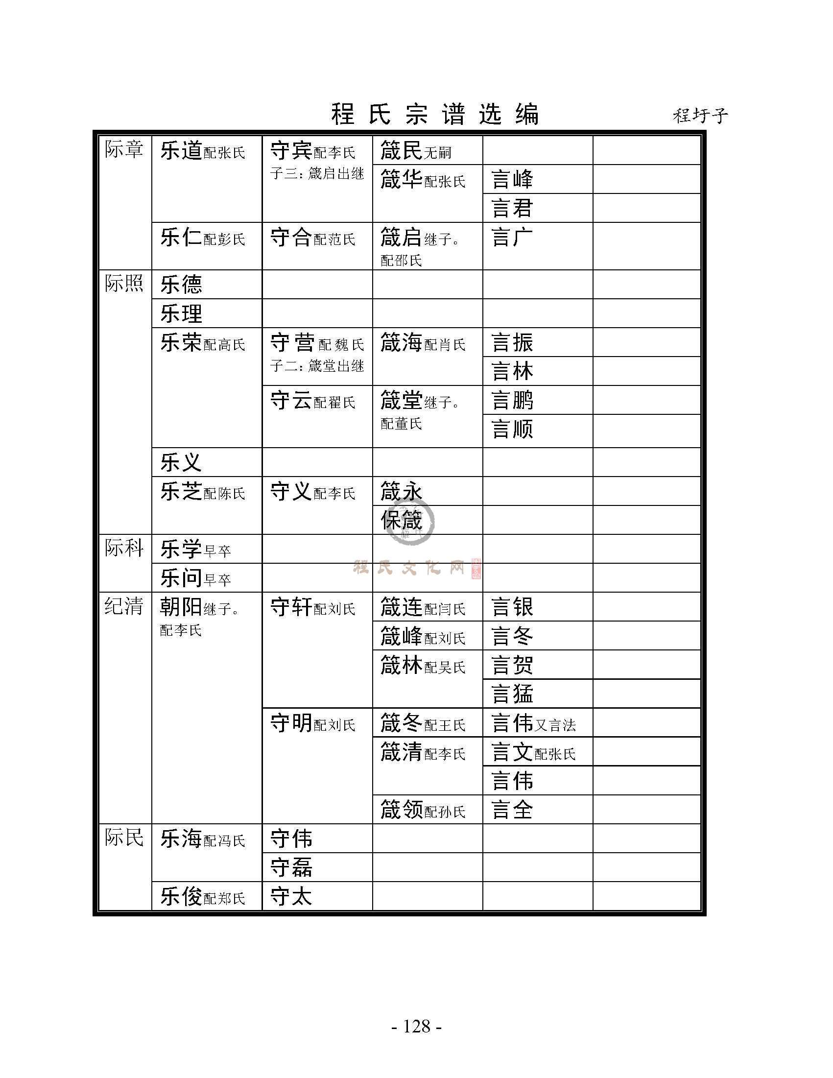 程圩子支系 (4).jpg