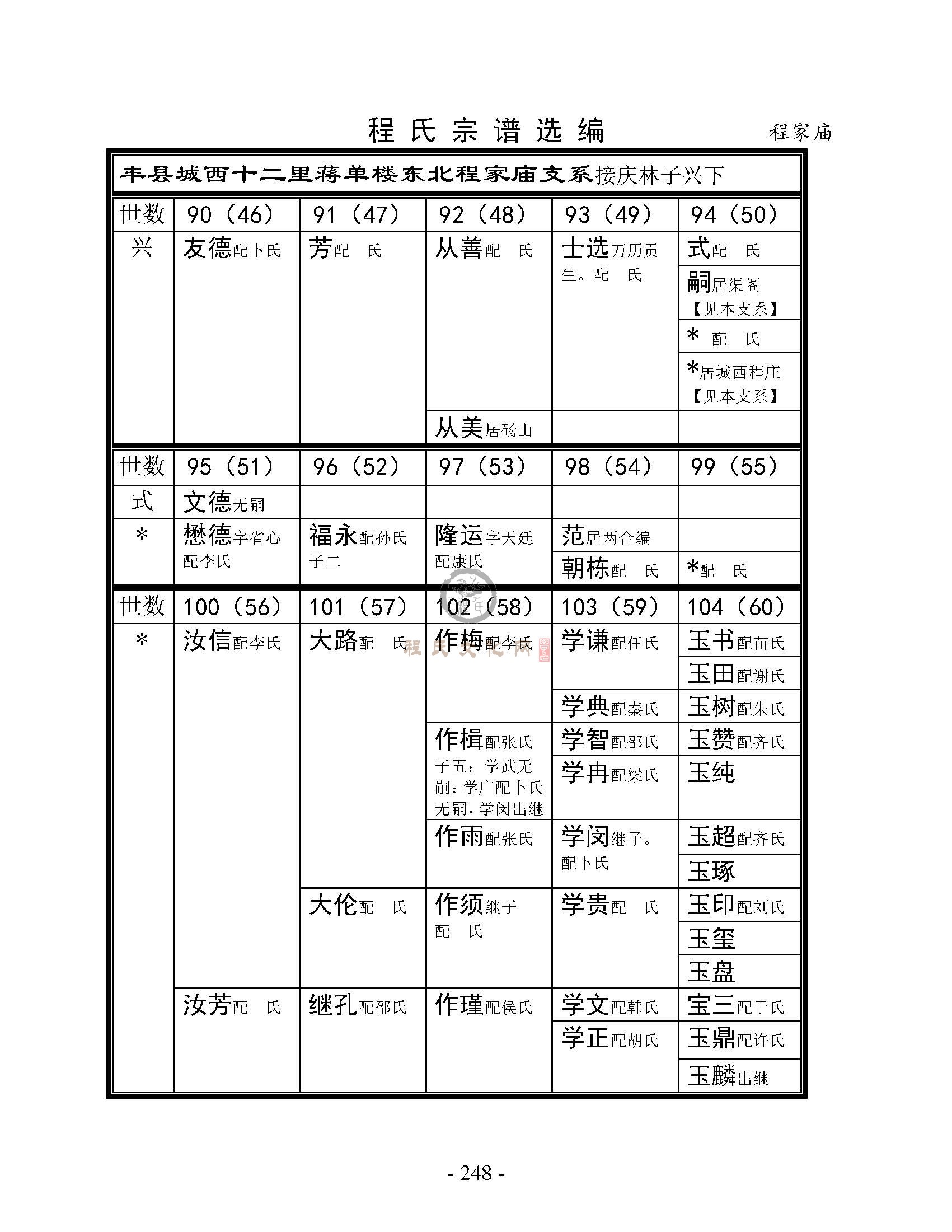 程家庙支系 (1).jpg