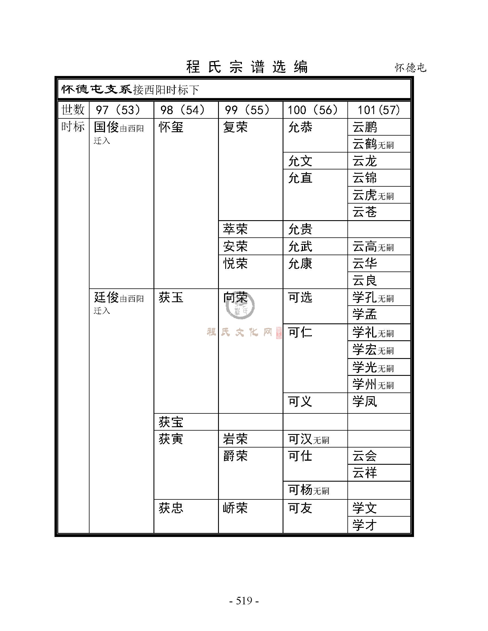 怀德屯支系 (1).jpg