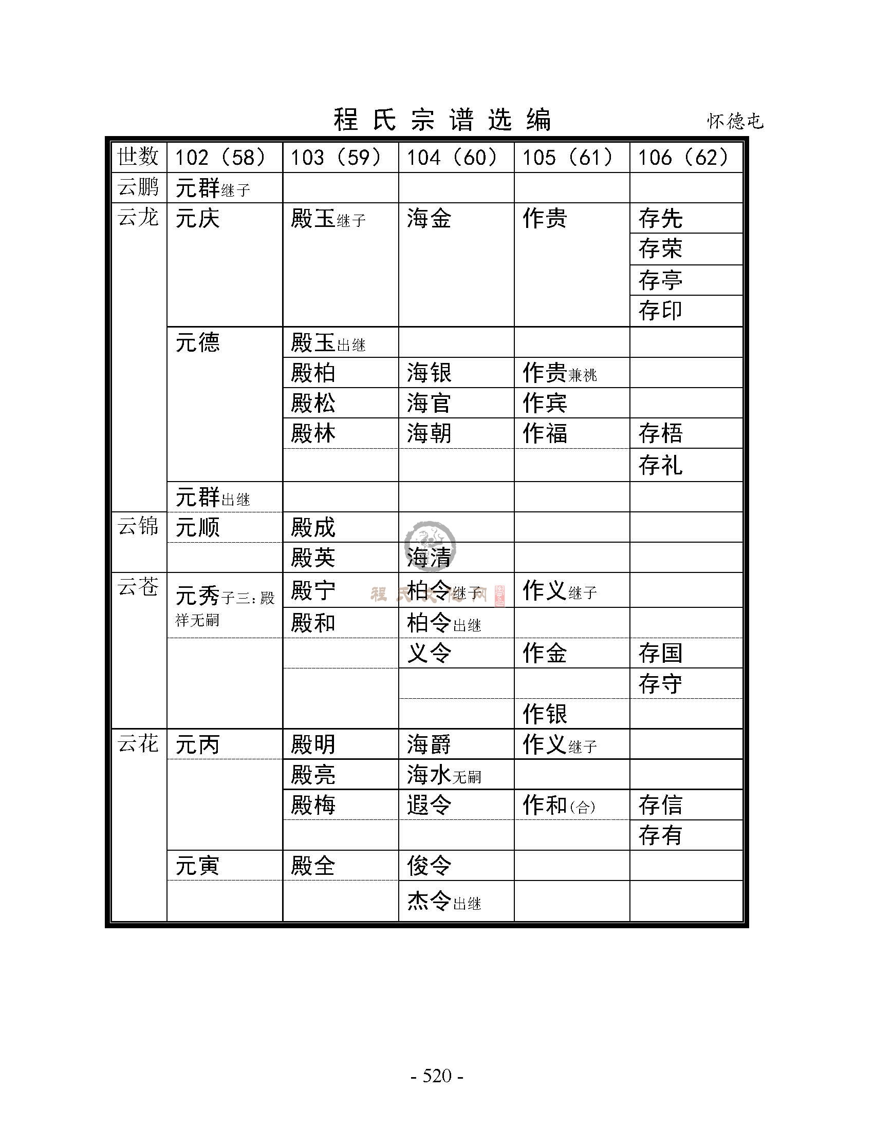 怀德屯支系 (2).jpg