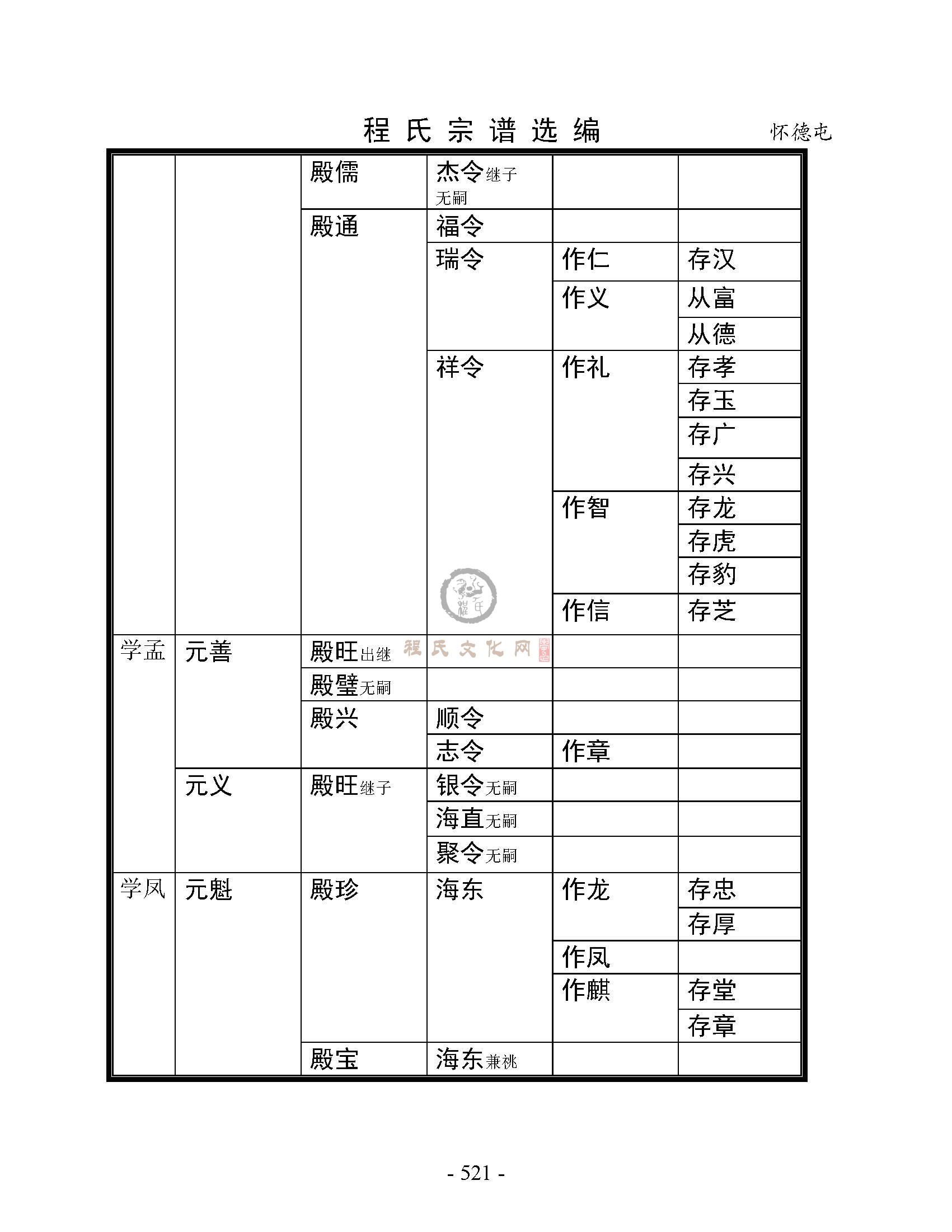 怀德屯支系 (3).jpg