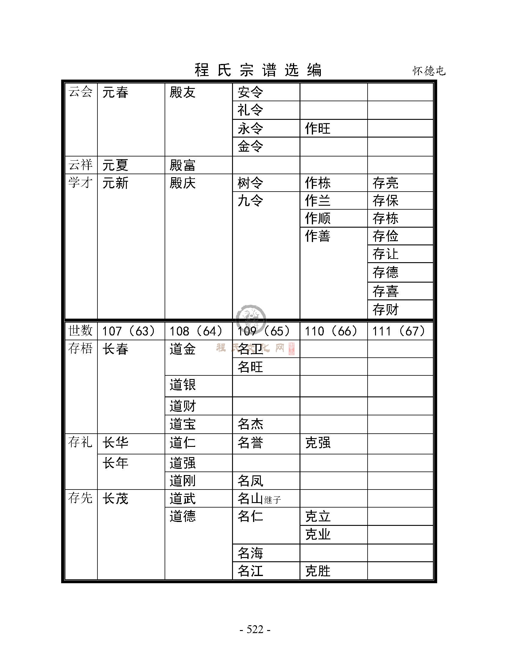 怀德屯支系 (4).jpg