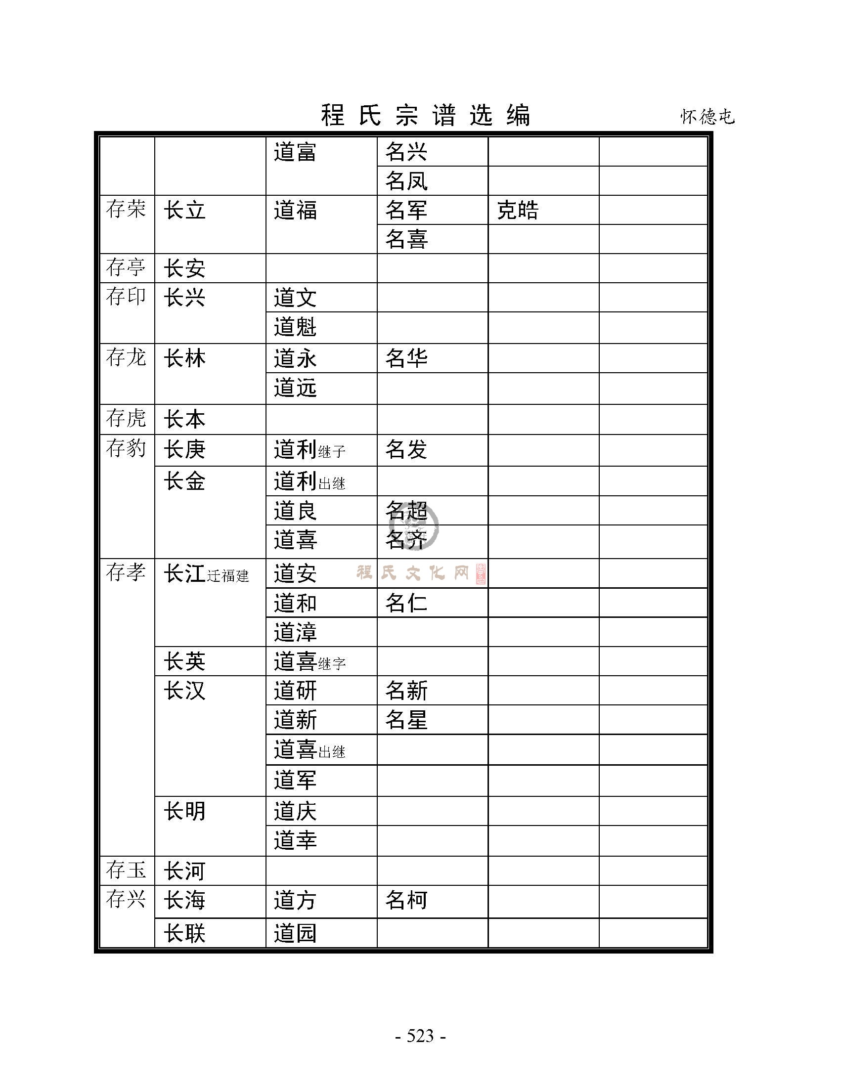 怀德屯支系 (5).jpg