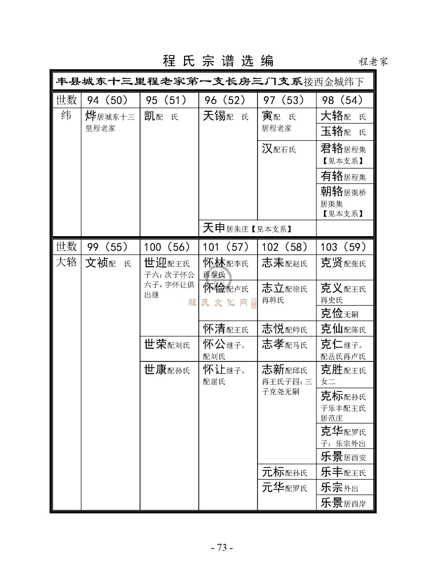 程老家支系 (1).jpg