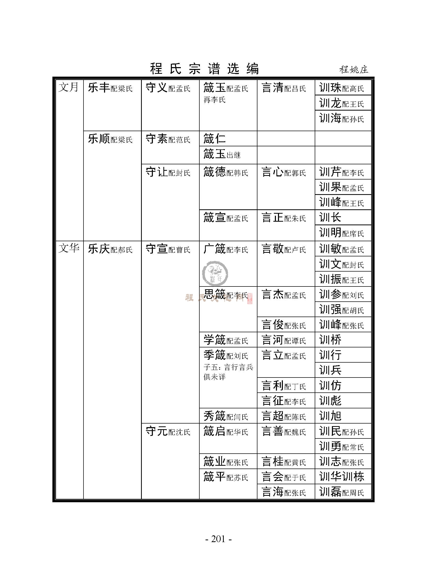 程姚庄支系 (2).jpg