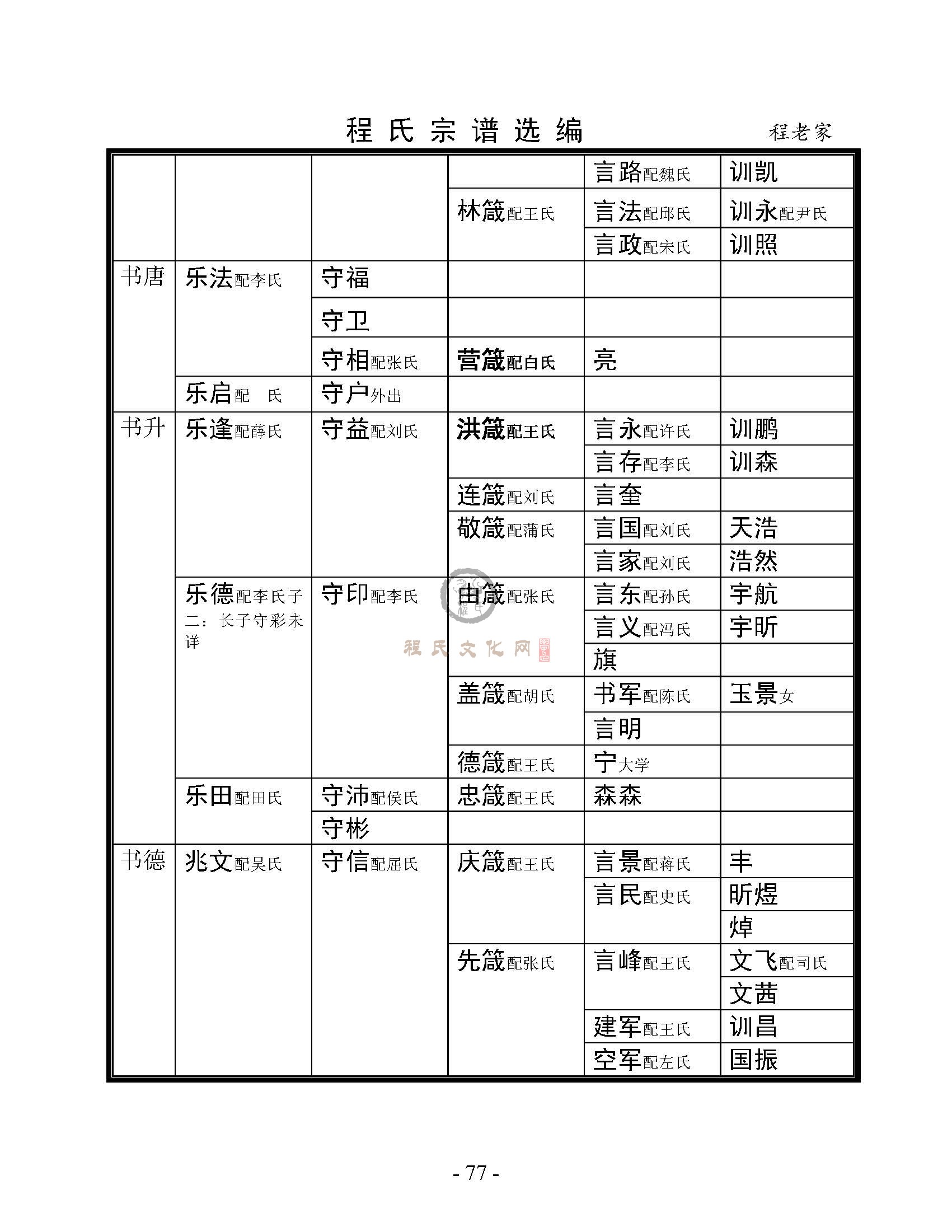 程老家支系 (5).jpg