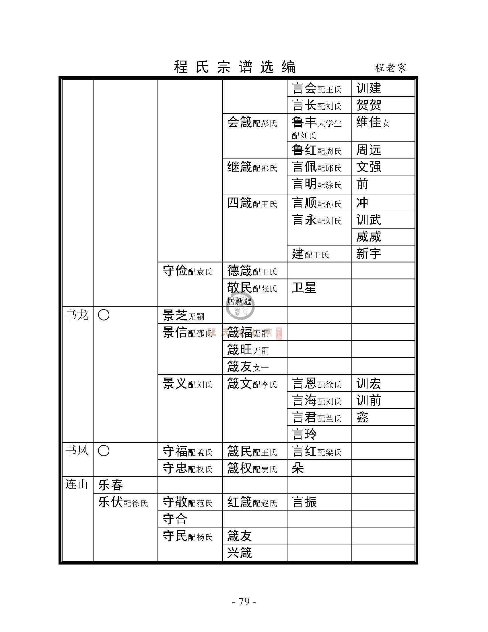 程老家支系 (7).jpg