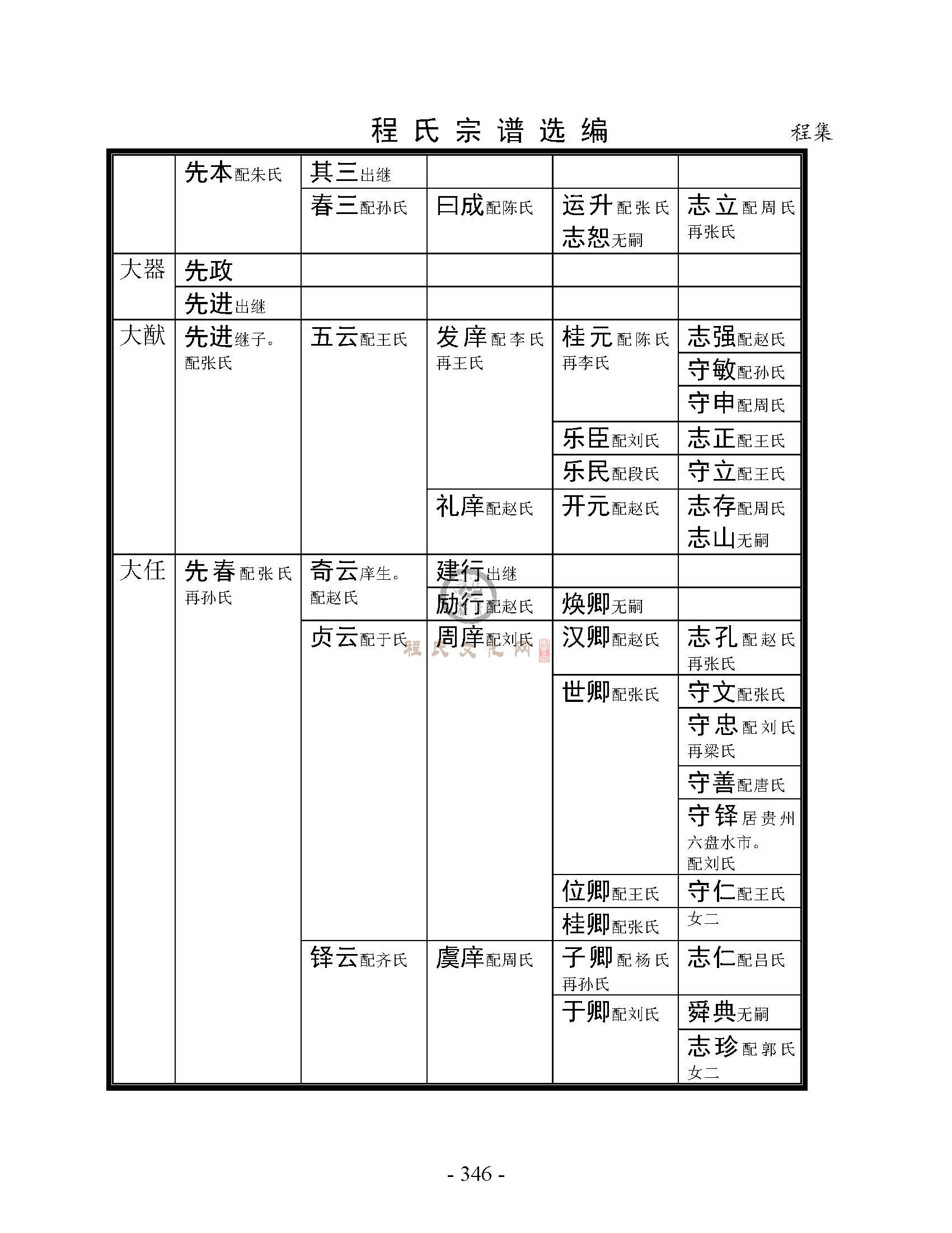 丰县程集支系 (5).jpg