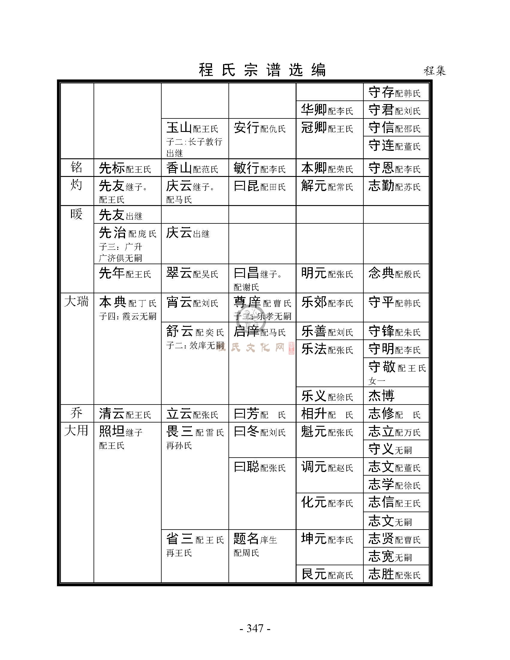 丰县程集支系 (6).jpg