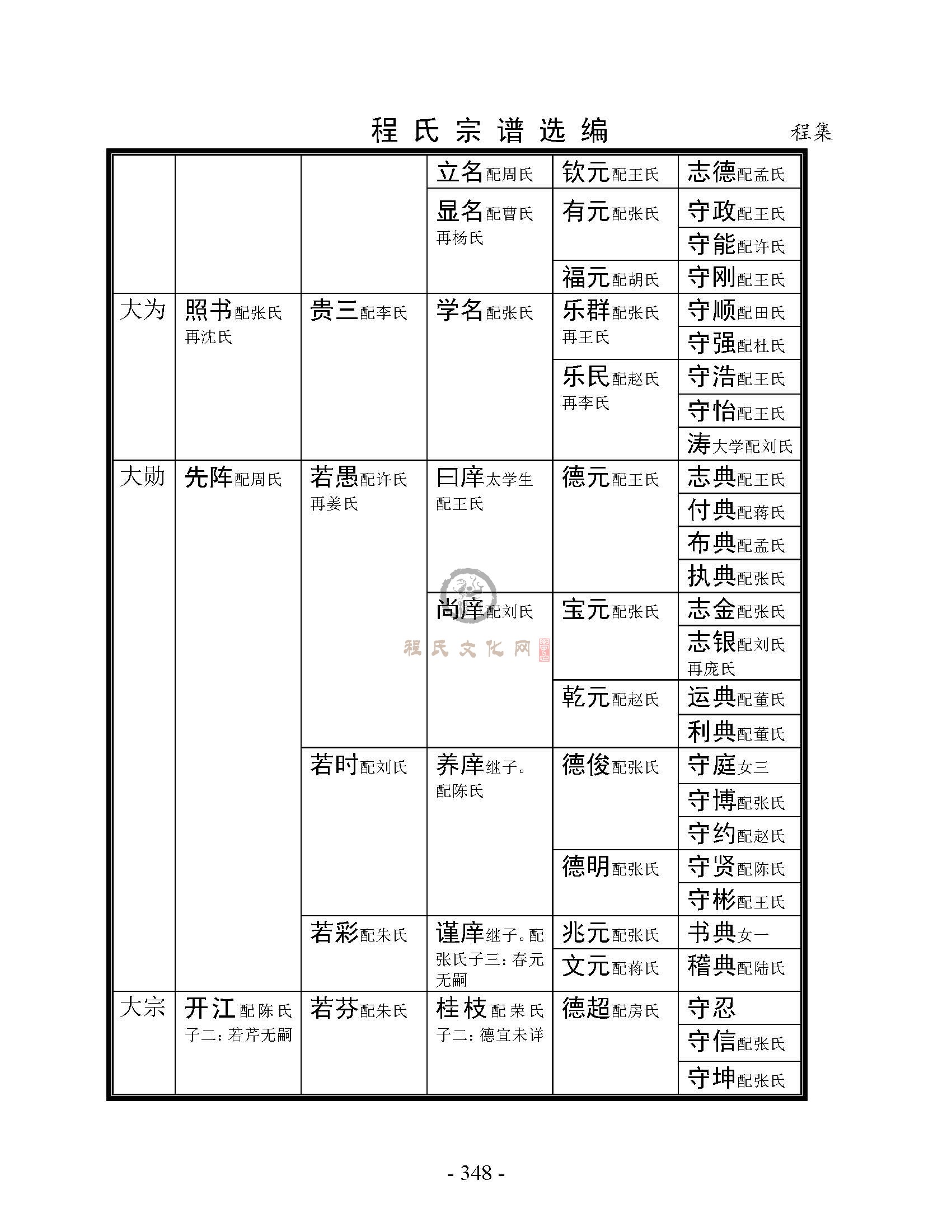 丰县程集支系 (7).jpg