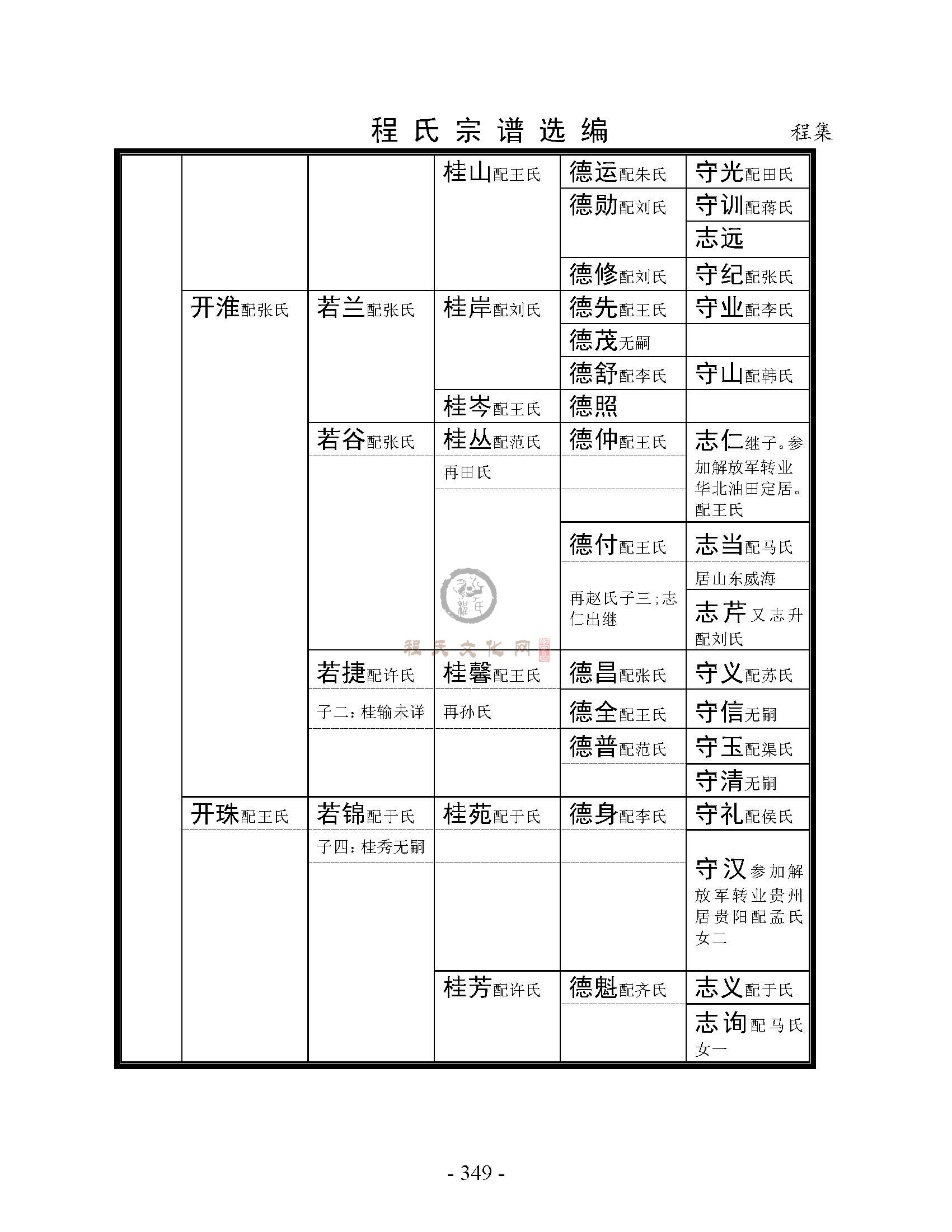 丰县程集支系 (8).jpg