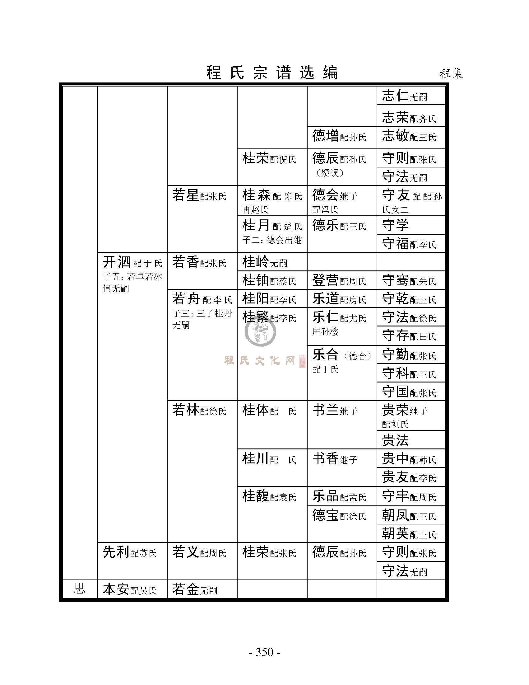 丰县程集支系 (9).jpg