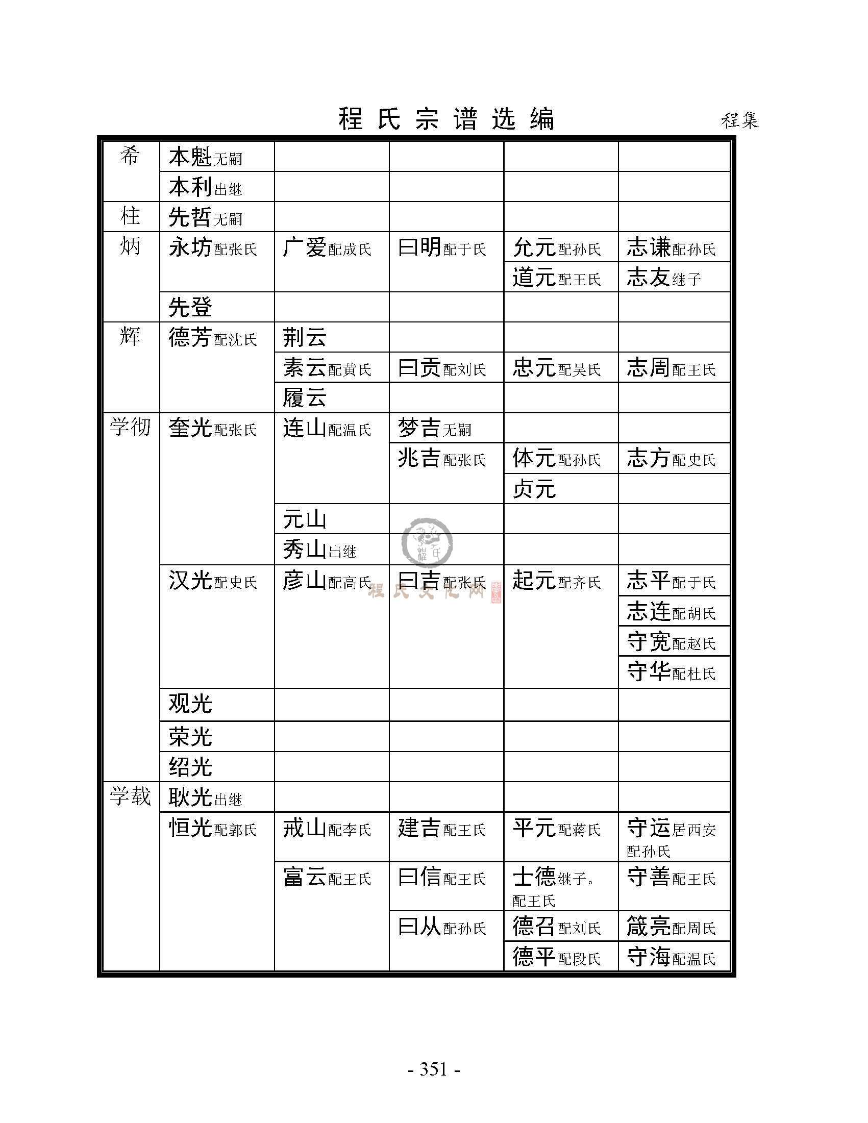 丰县程集支系 (10).jpg