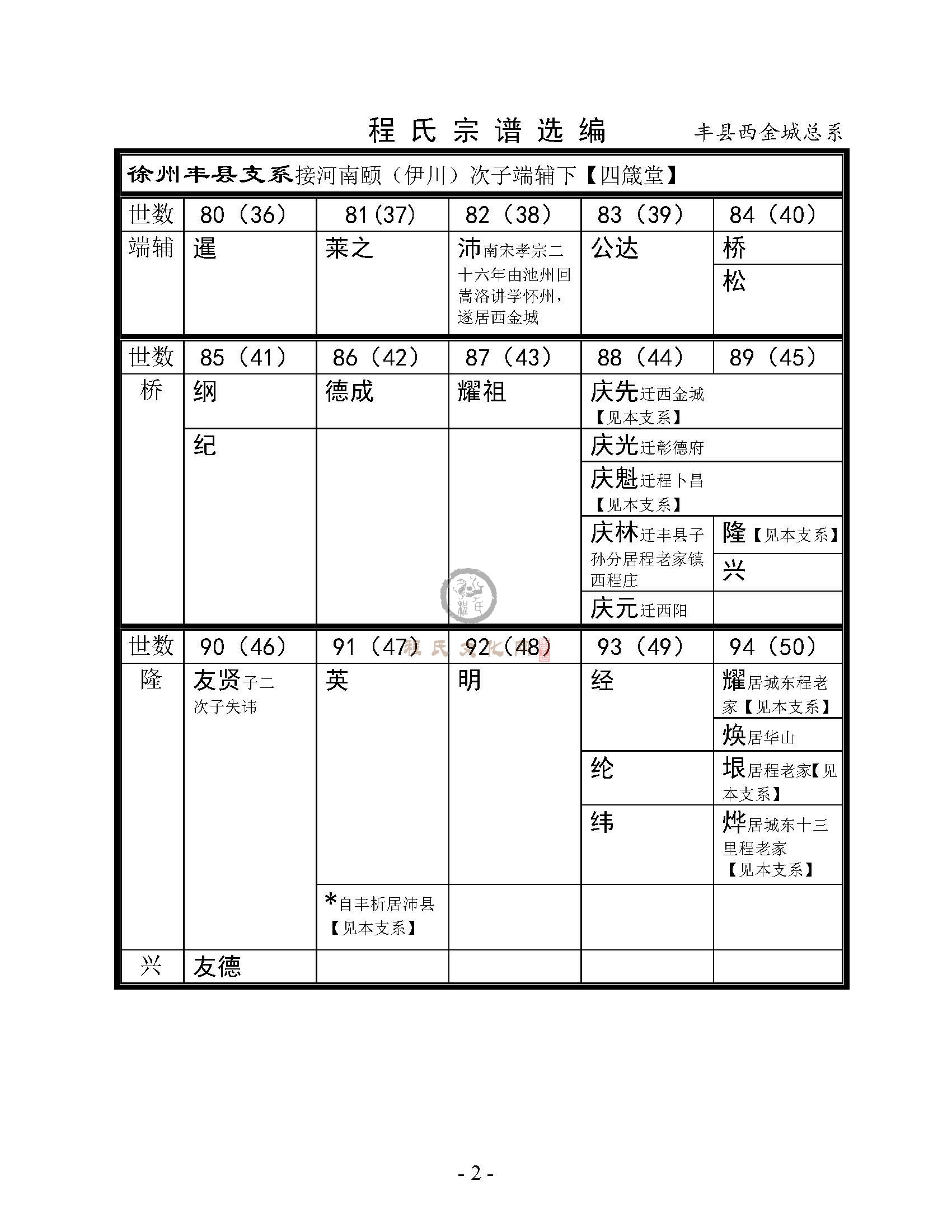 丰县西金城总系 (1).jpg