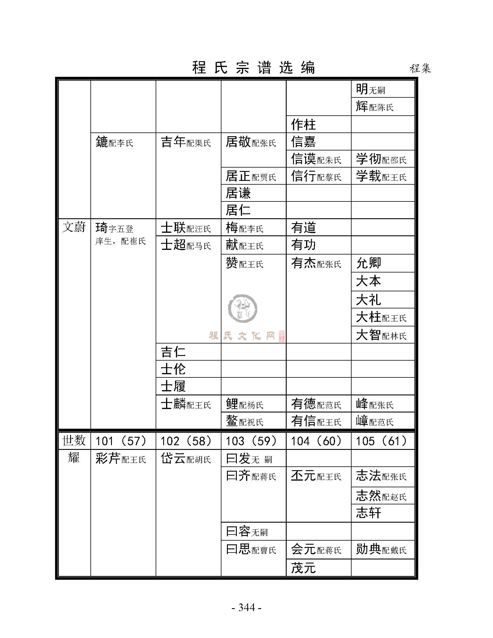 丰县程集支系 (3).jpg