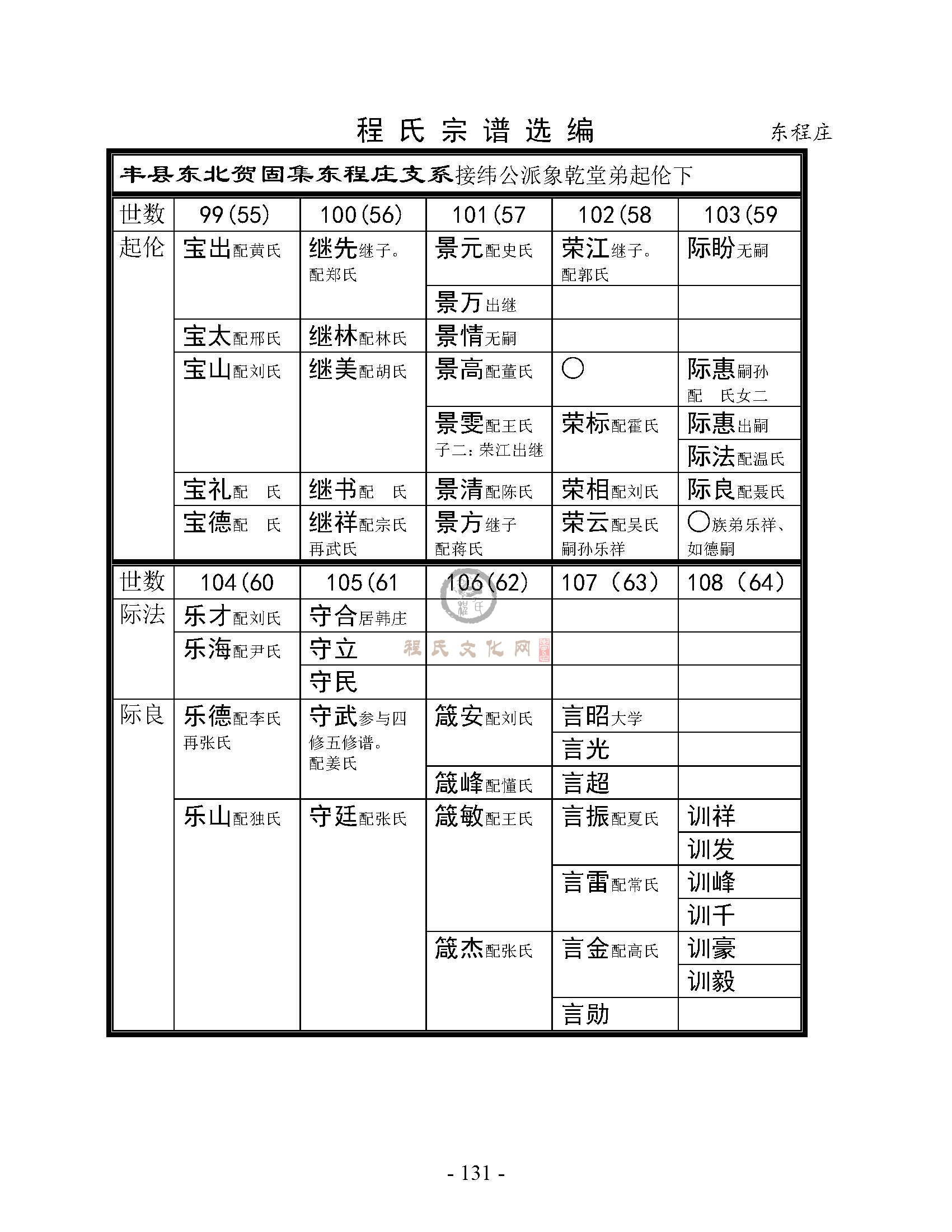 东程庄支系 (1).jpg