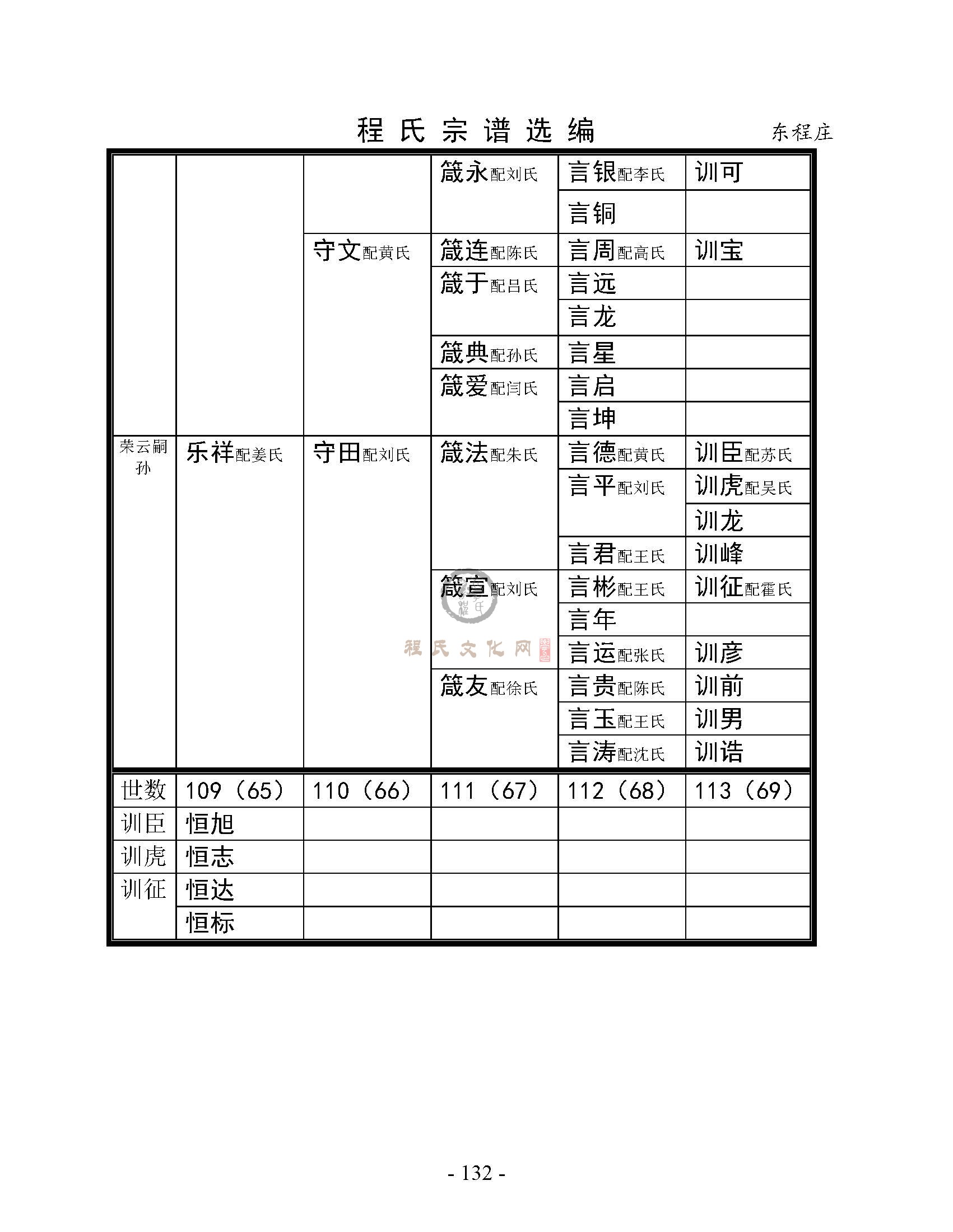 东程庄支系 (2).jpg